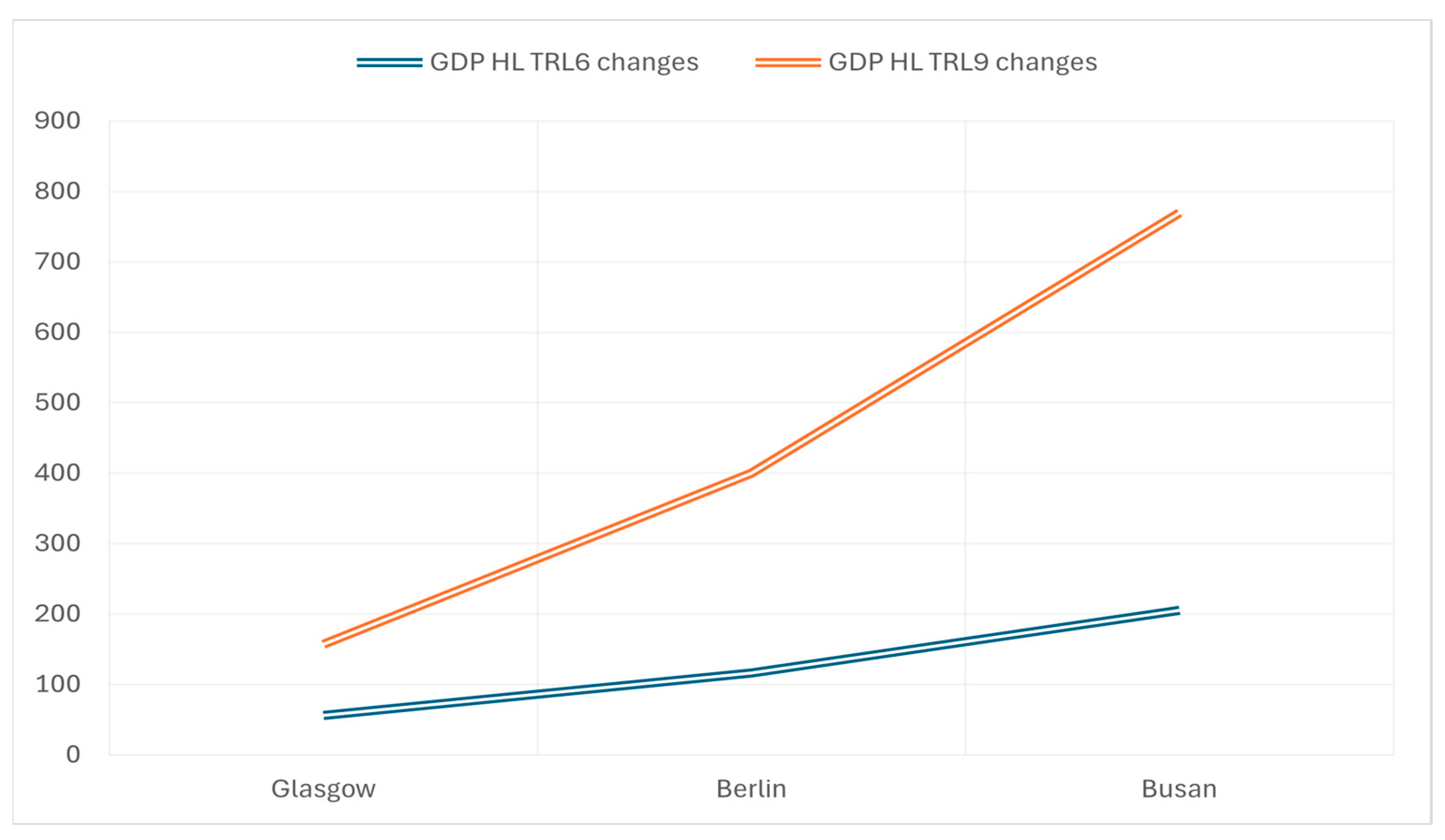 Economies 13 00228 g003 Economies 13 00228 g003