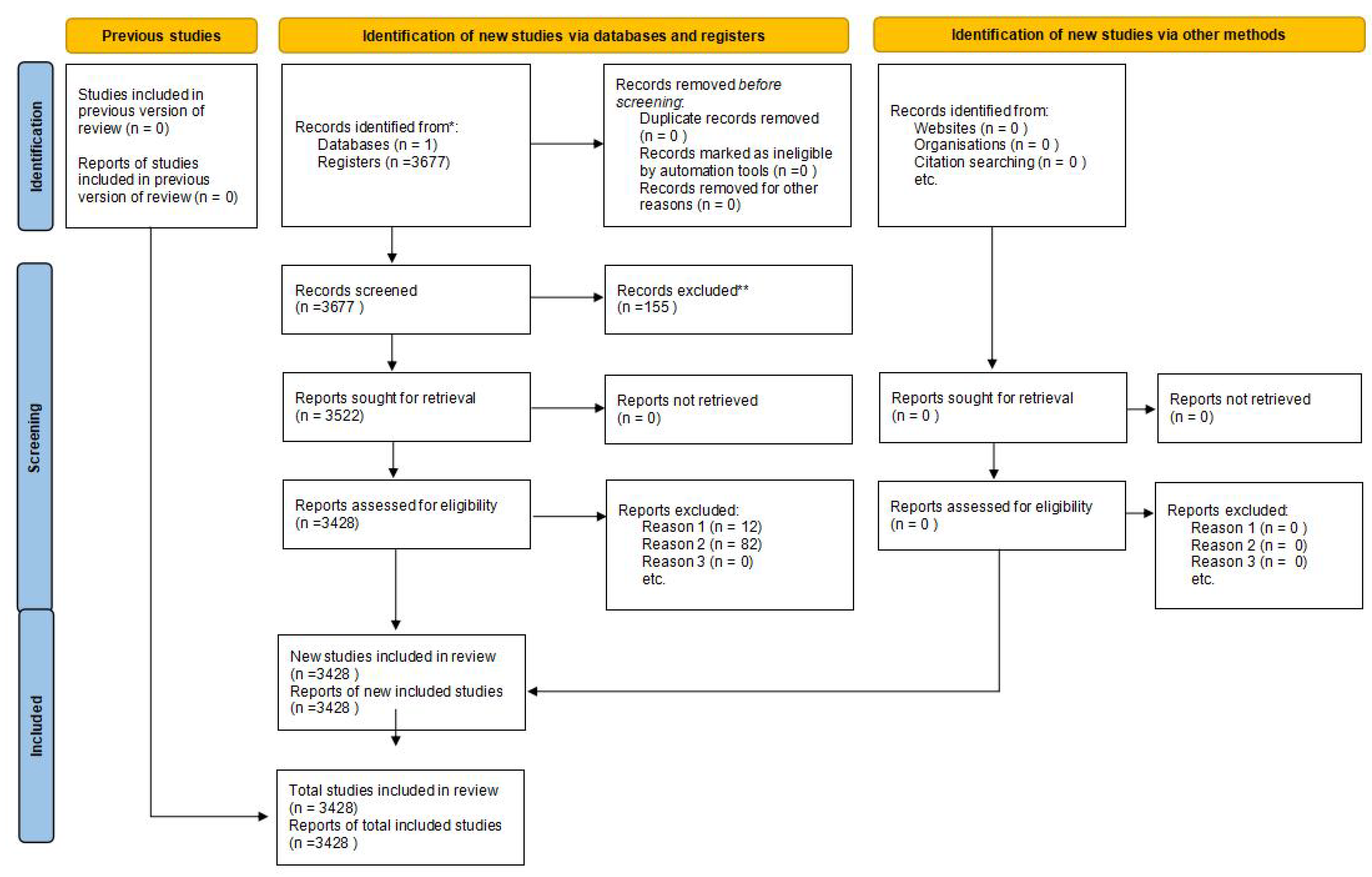 Economies 13 00229 g001