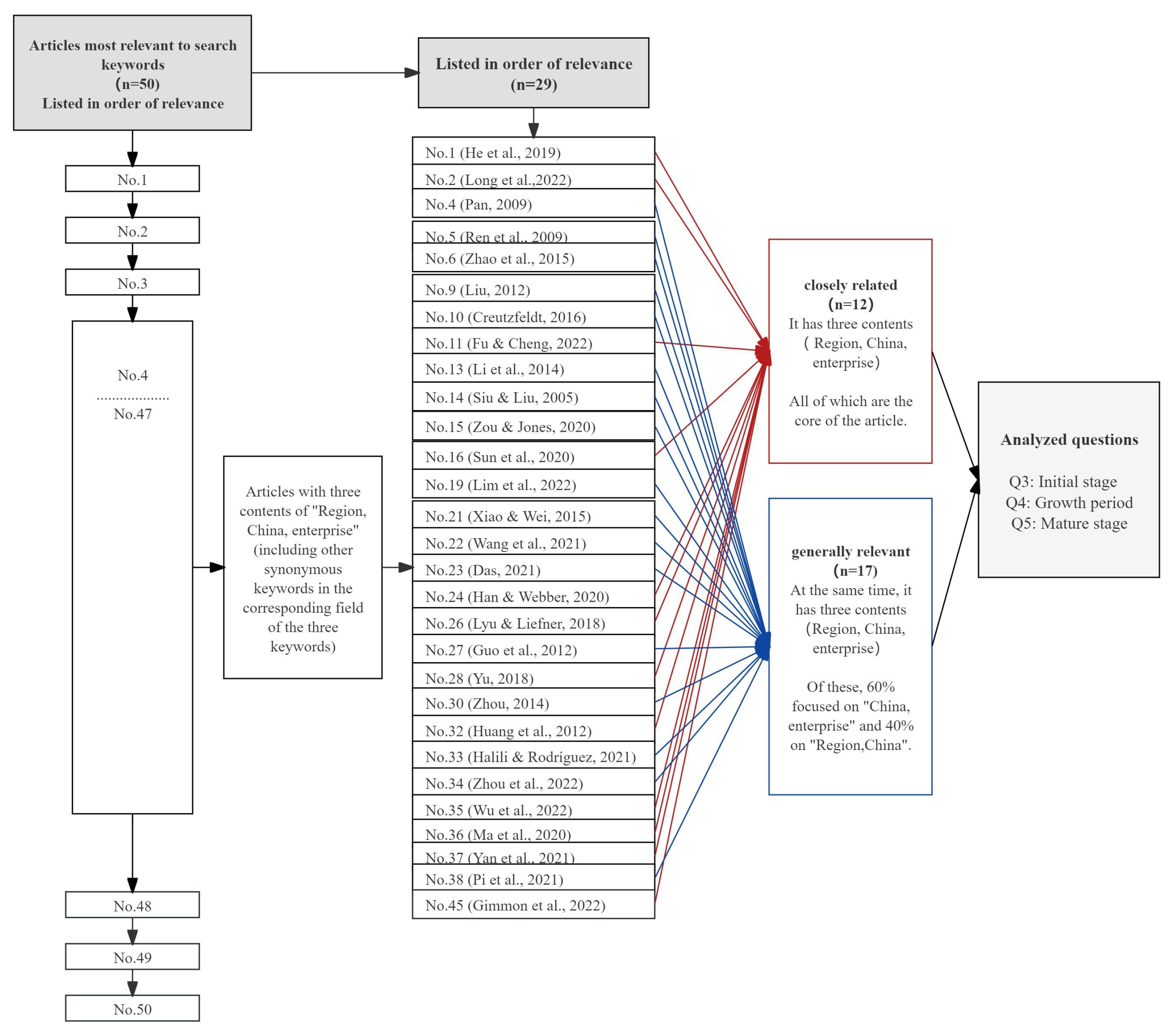 Economies 13 00229 g002