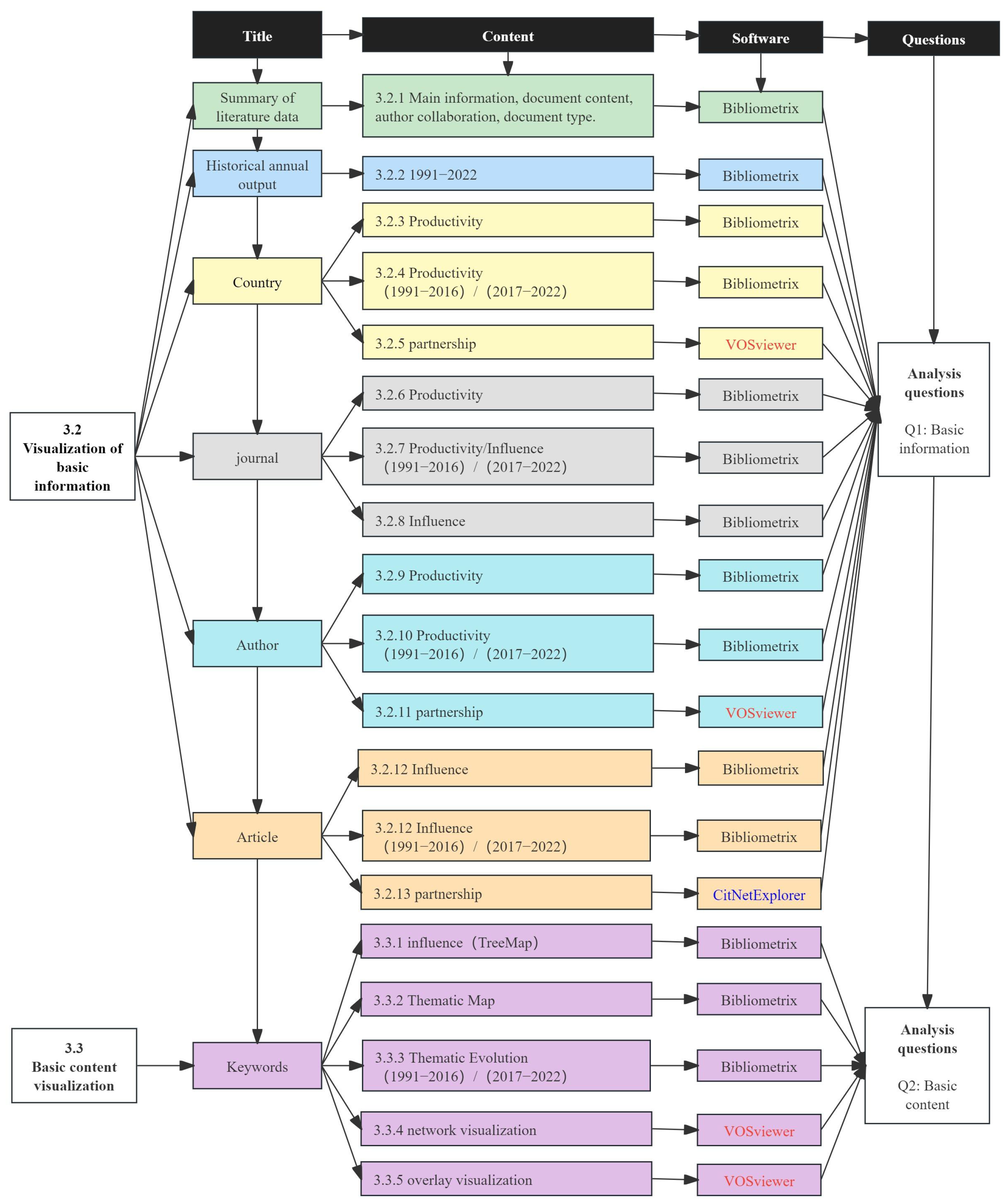 Economies 13 00229 g003