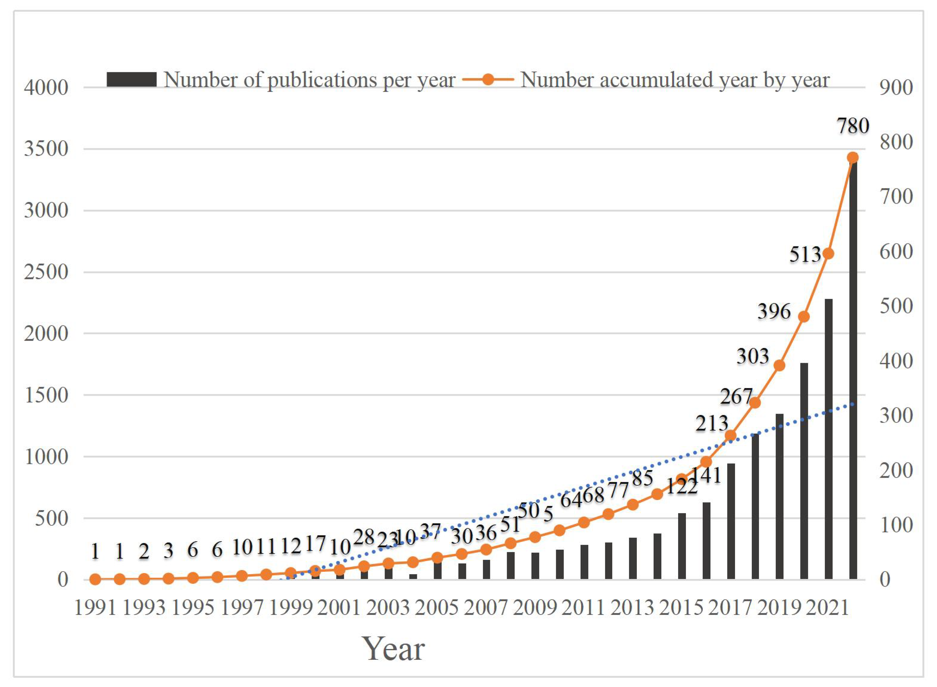 Economies 13 00229 g004