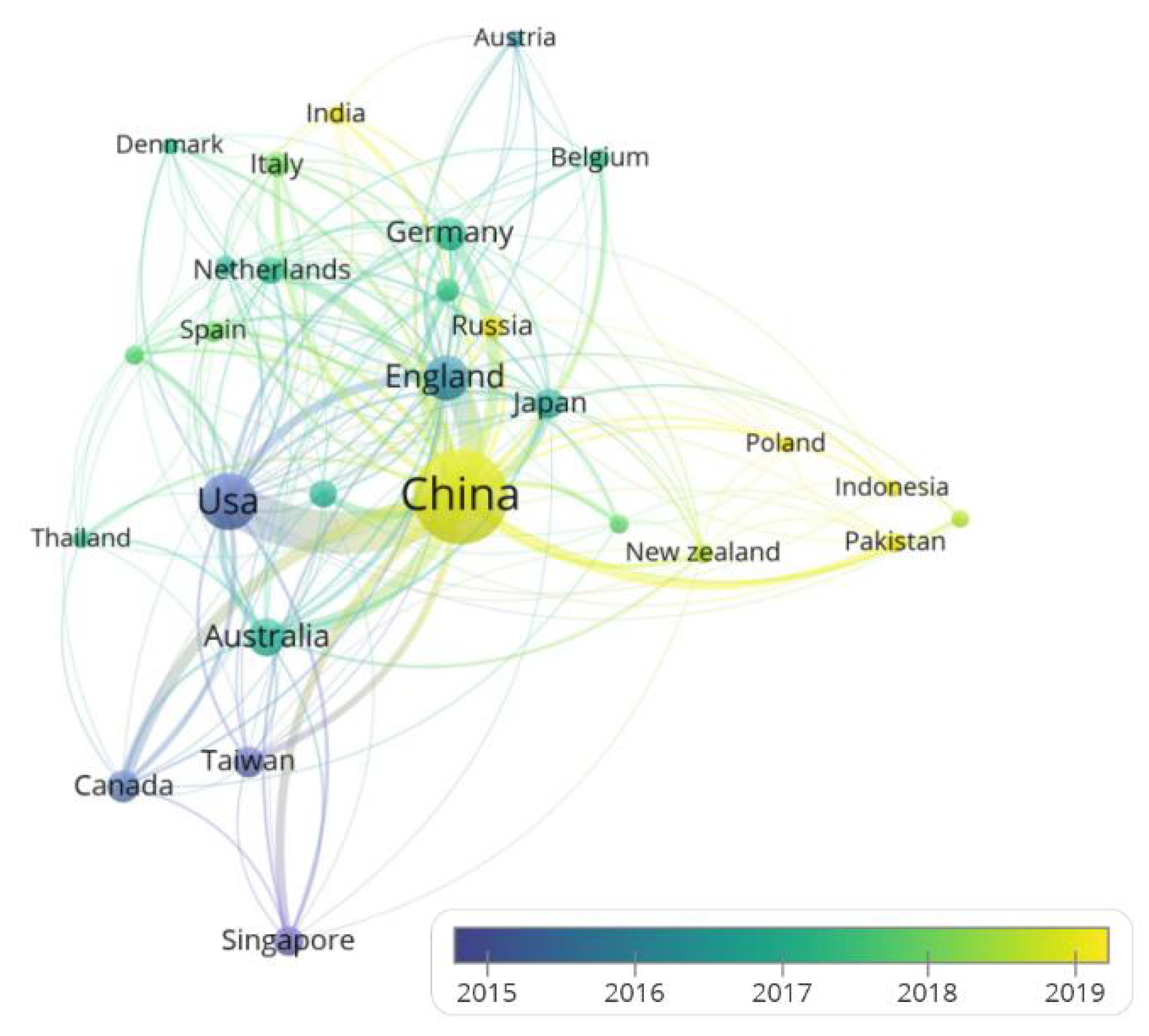 Economies 13 00229 g006