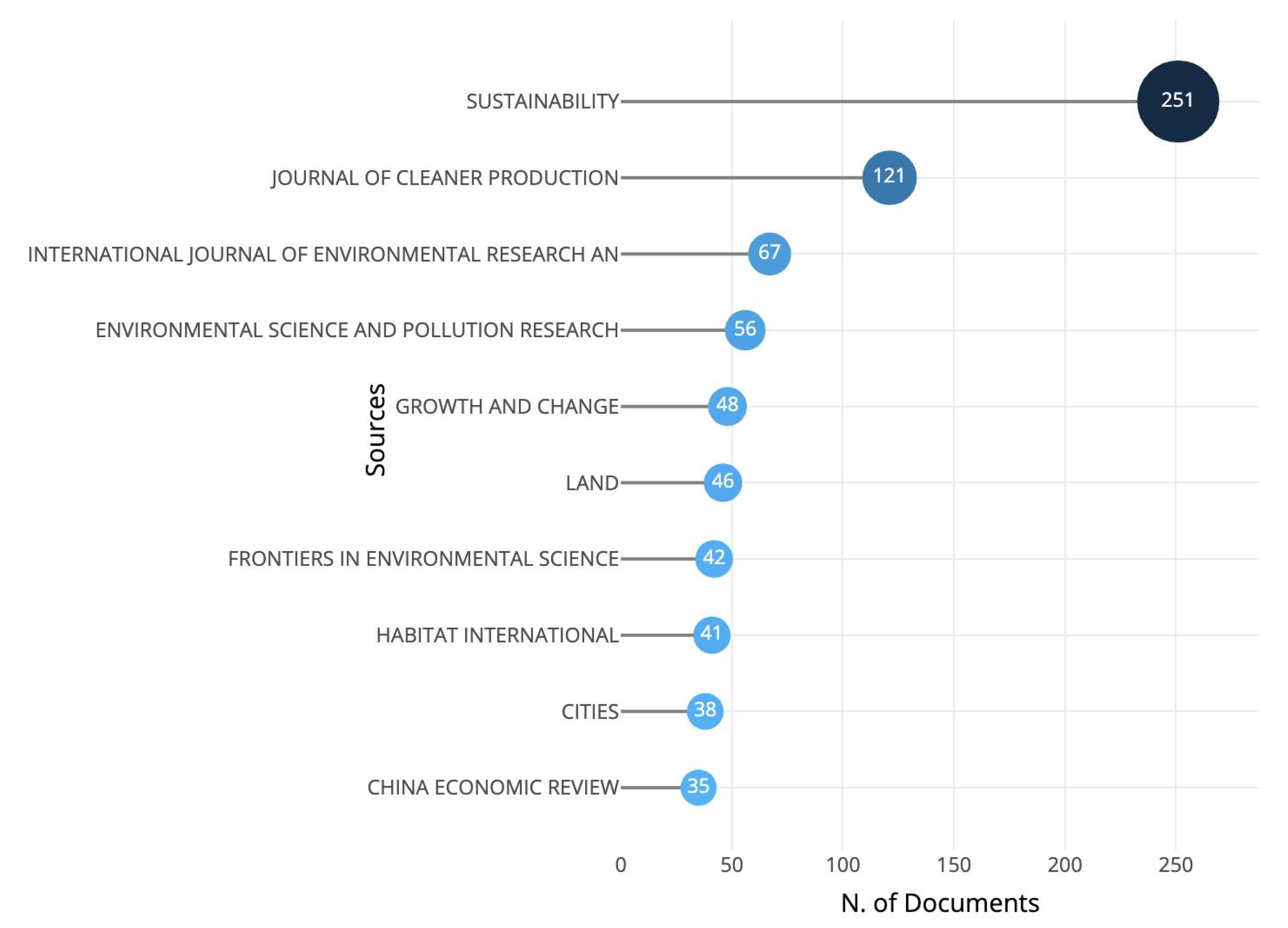Economies 13 00229 g007