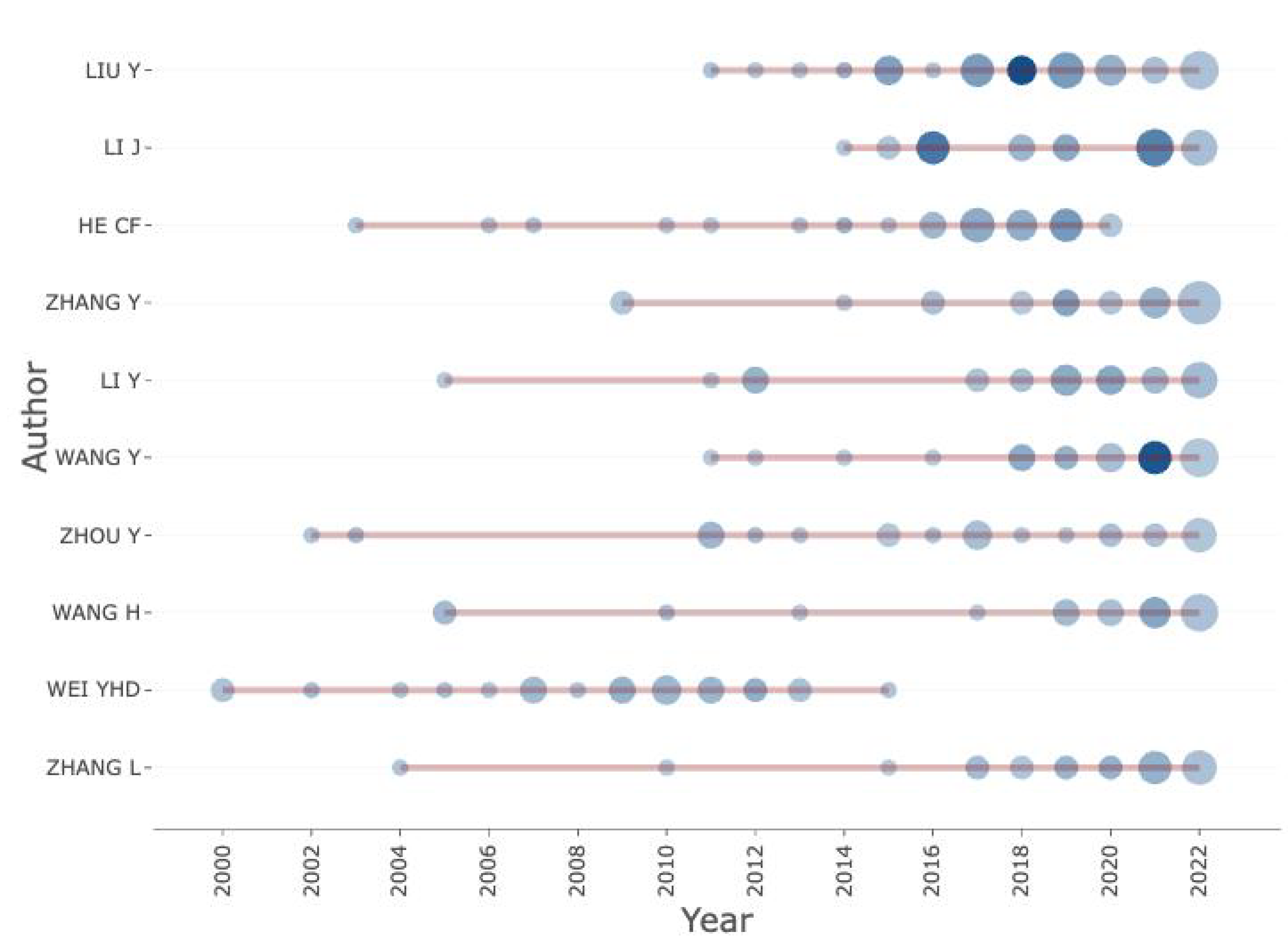 Economies 13 00229 g008