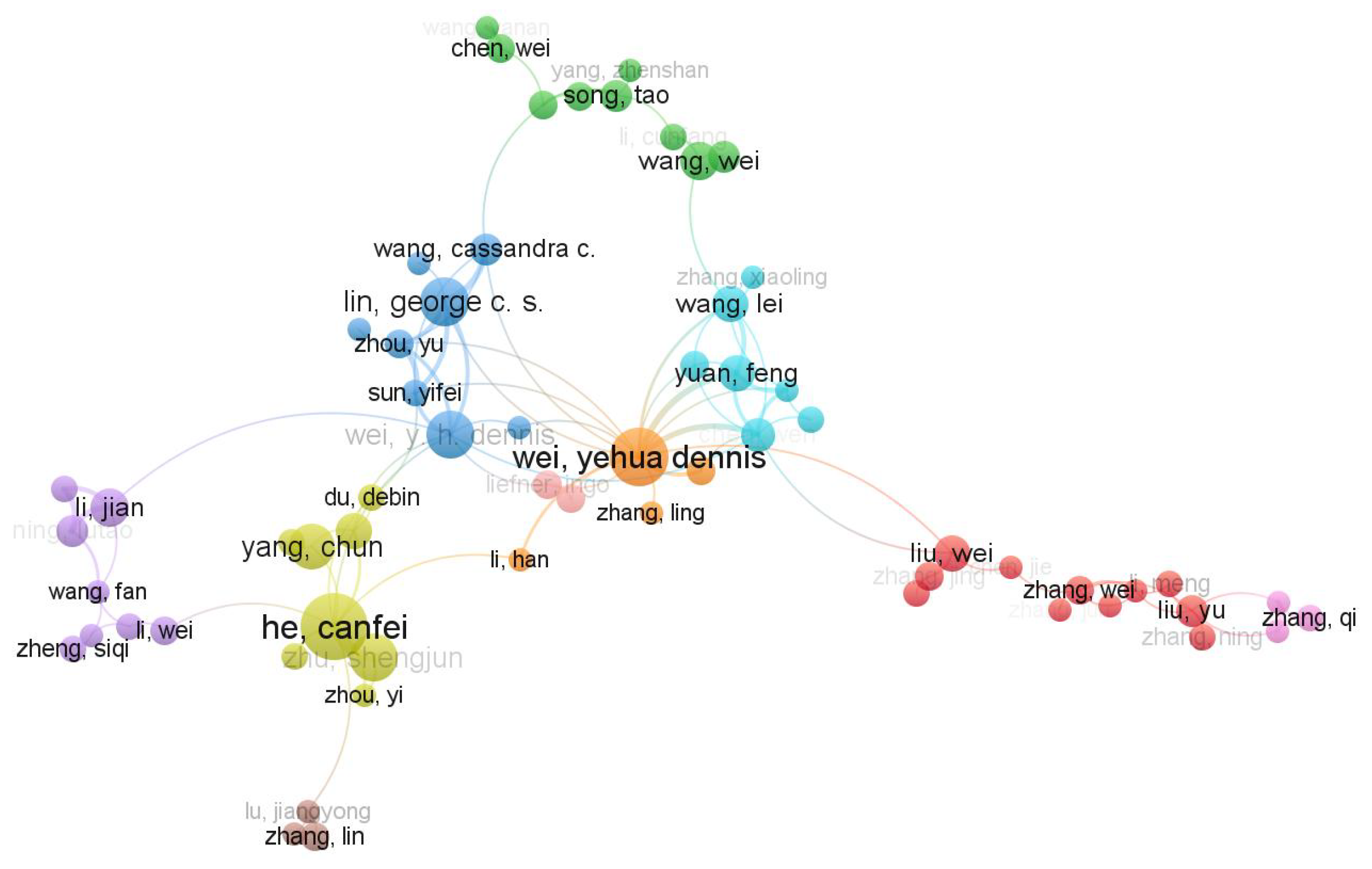 Economies 13 00229 g009