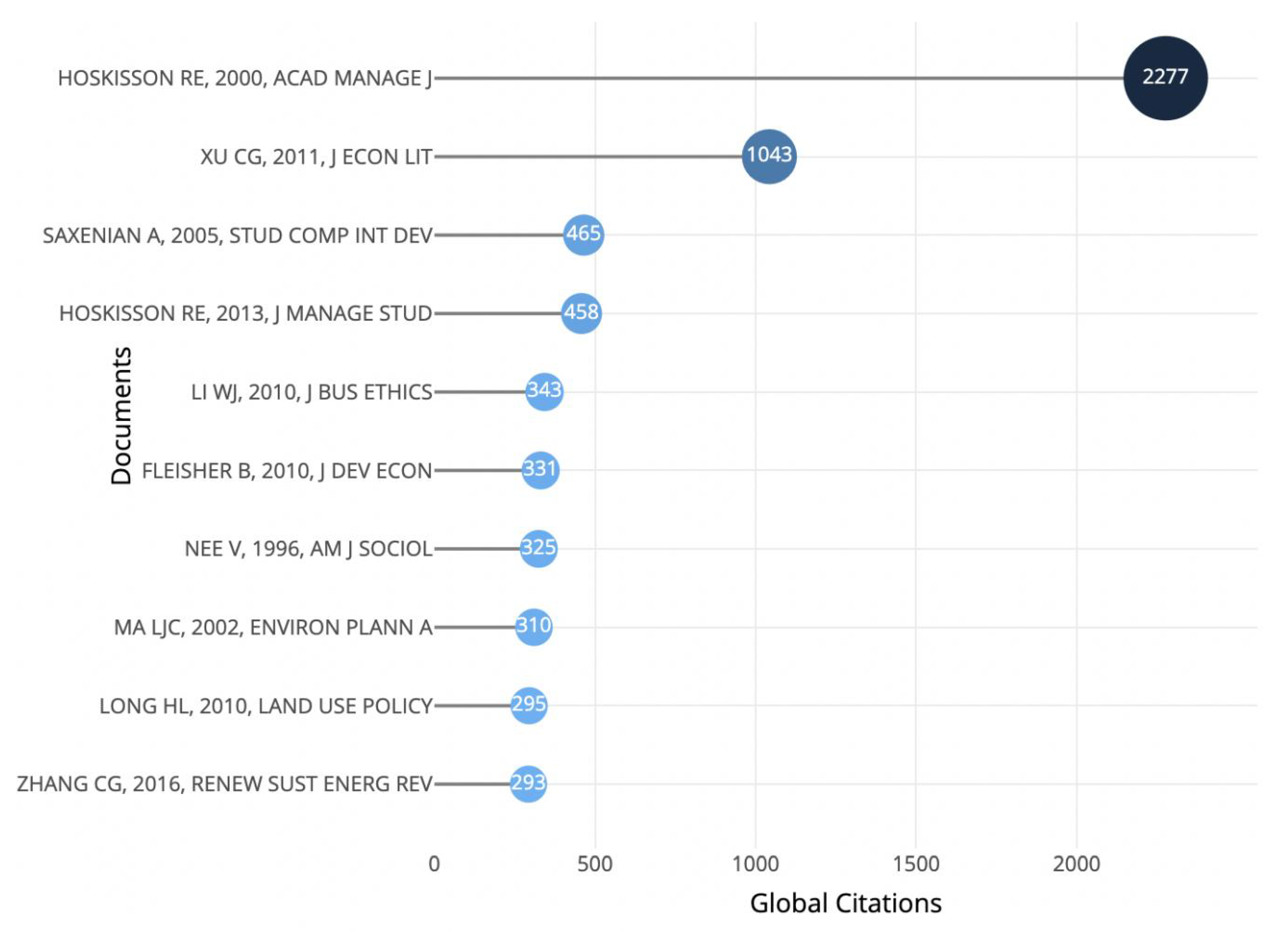 Economies 13 00229 g010