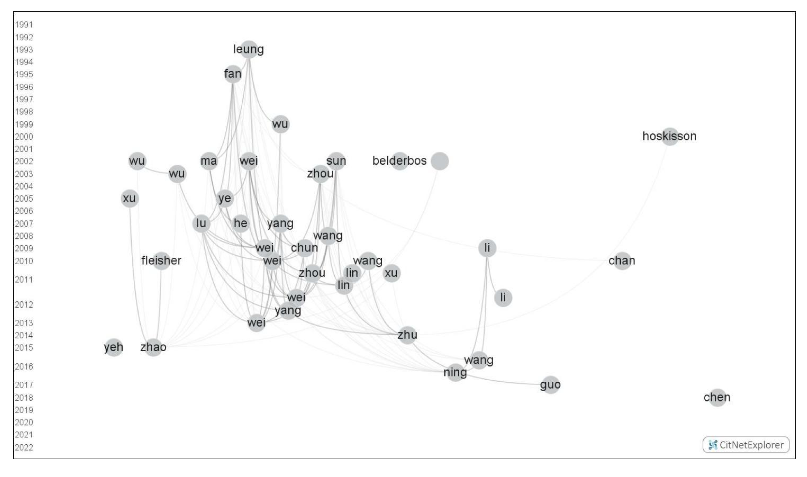 Economies 13 00229 g011