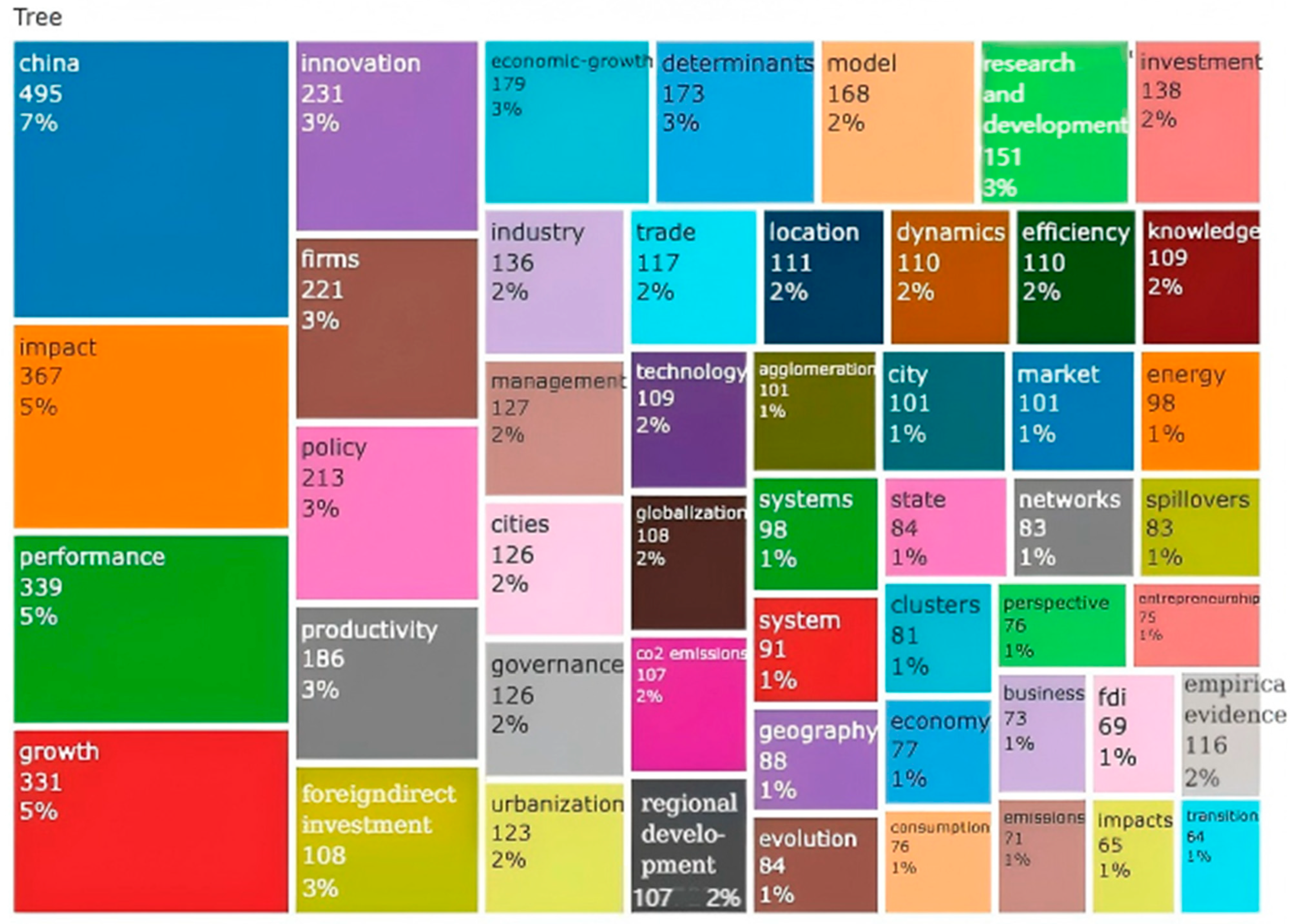 Economies 13 00229 g012