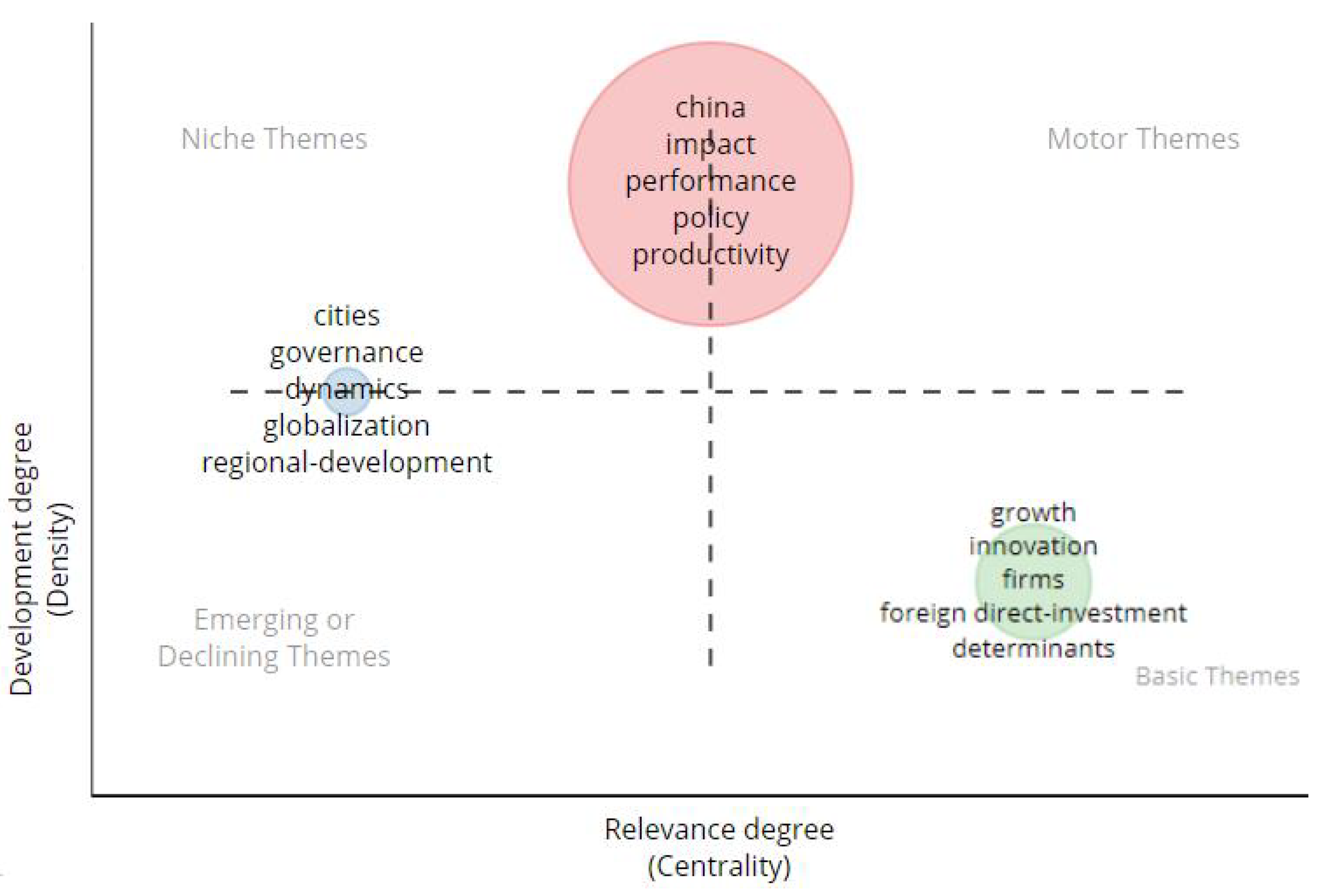 Economies 13 00229 g013