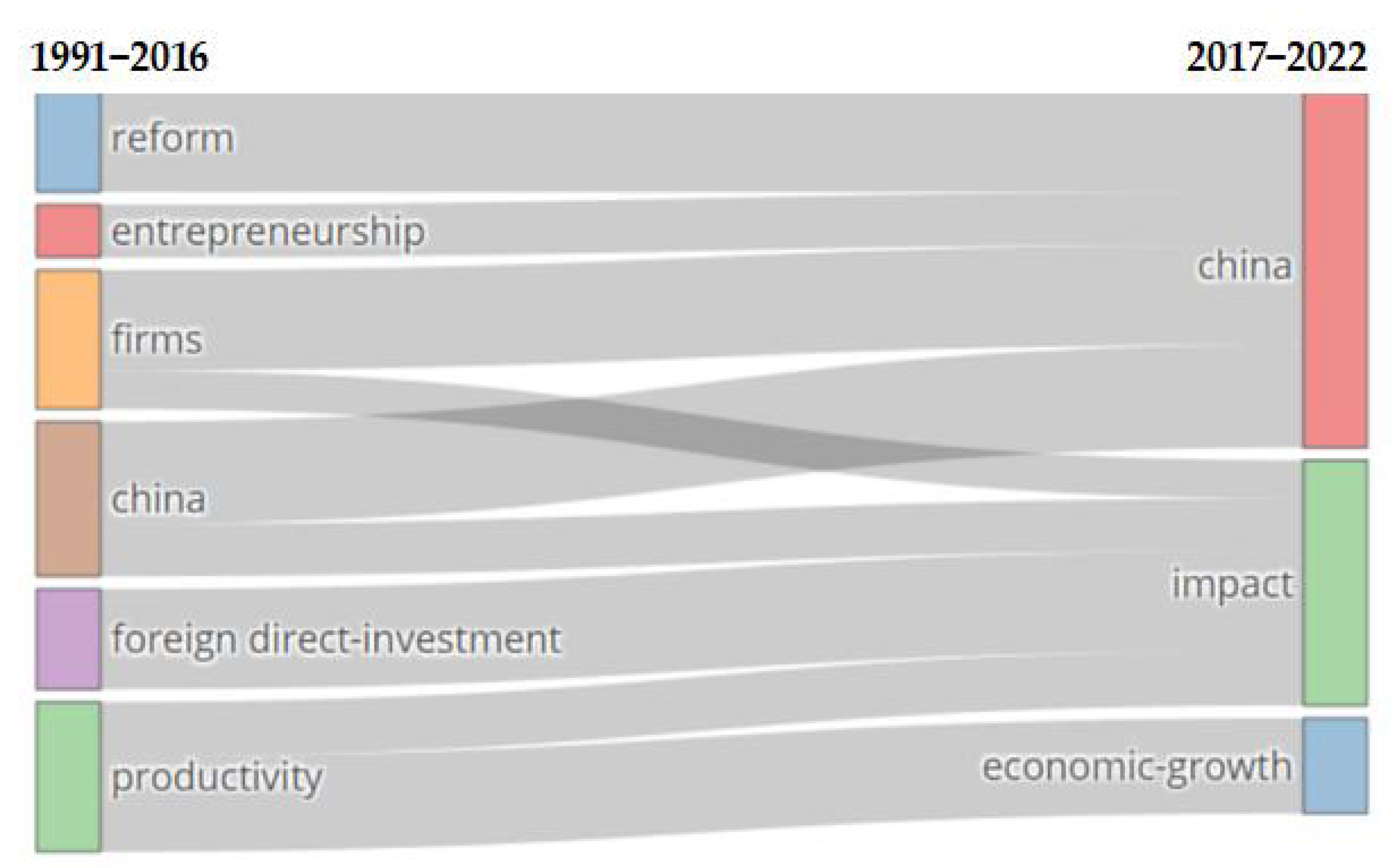 Economies 13 00229 g014