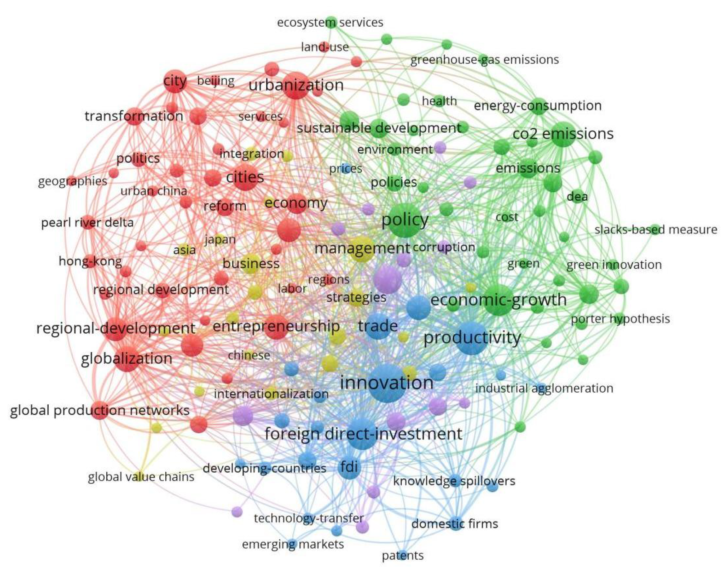 Economies 13 00229 g015