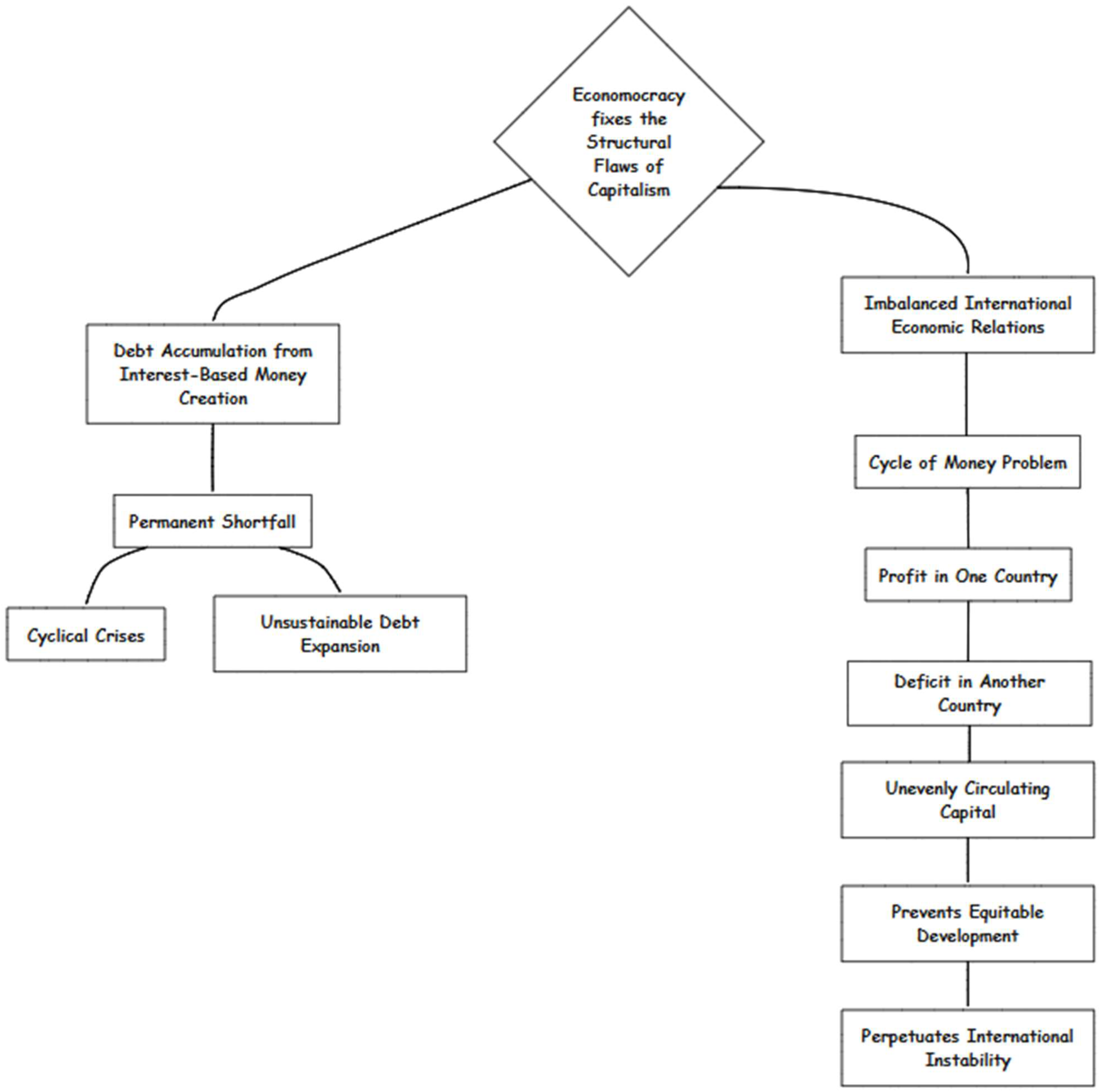 Economies 13 00230 g001 Economies 13 00230 g001