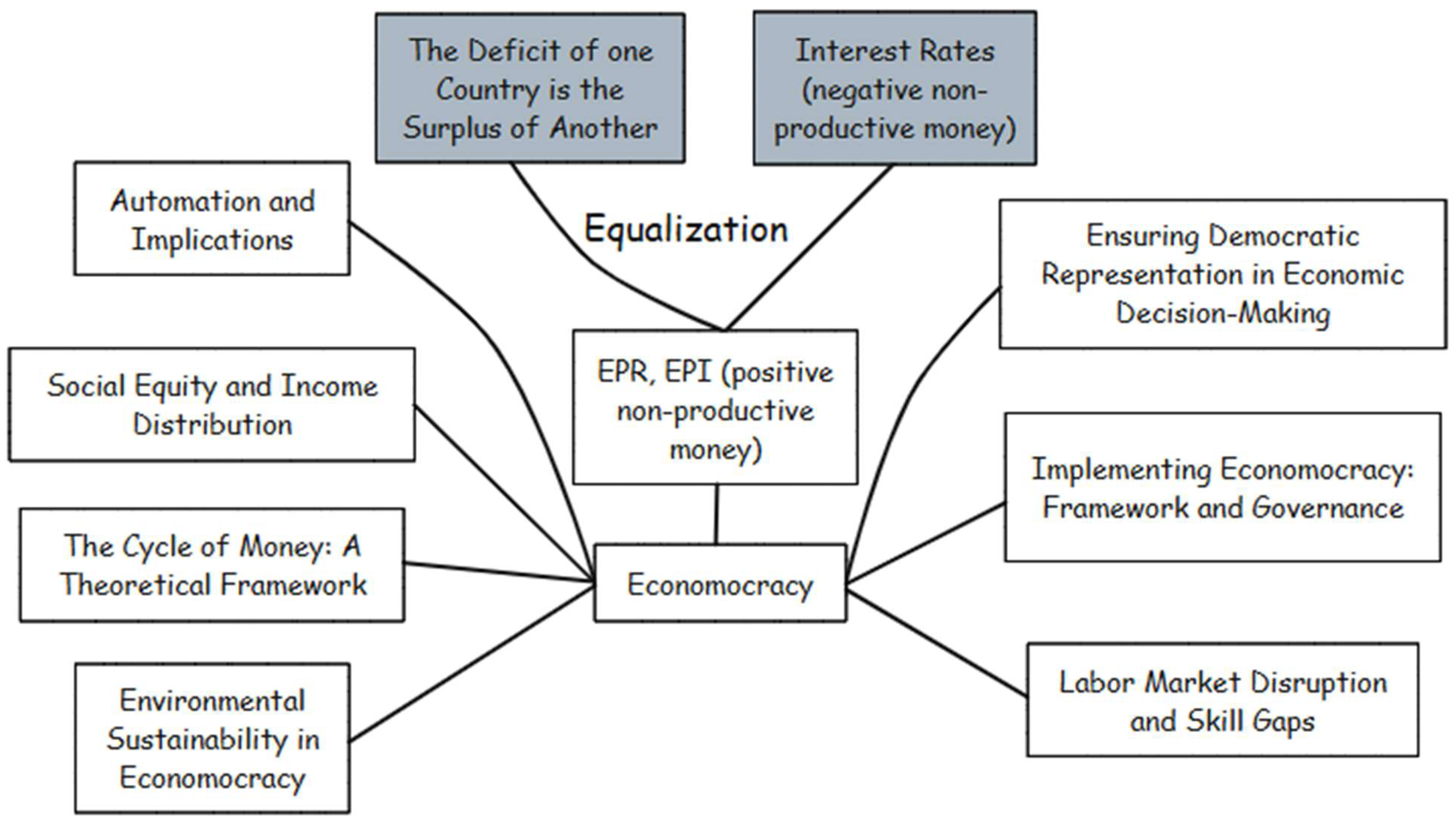Economies 13 00230 g002 Economies 13 00230 g002