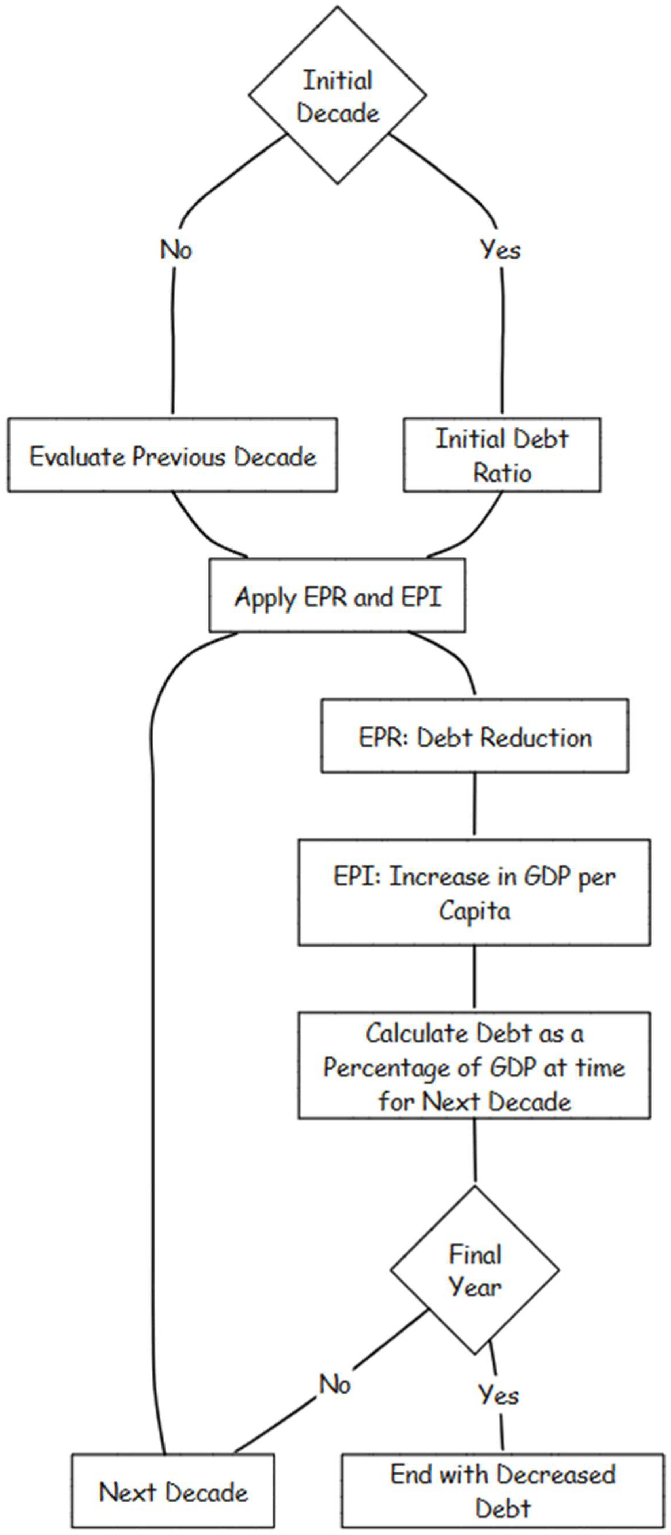 Economies 13 00230 g005 Economies 13 00230 g005