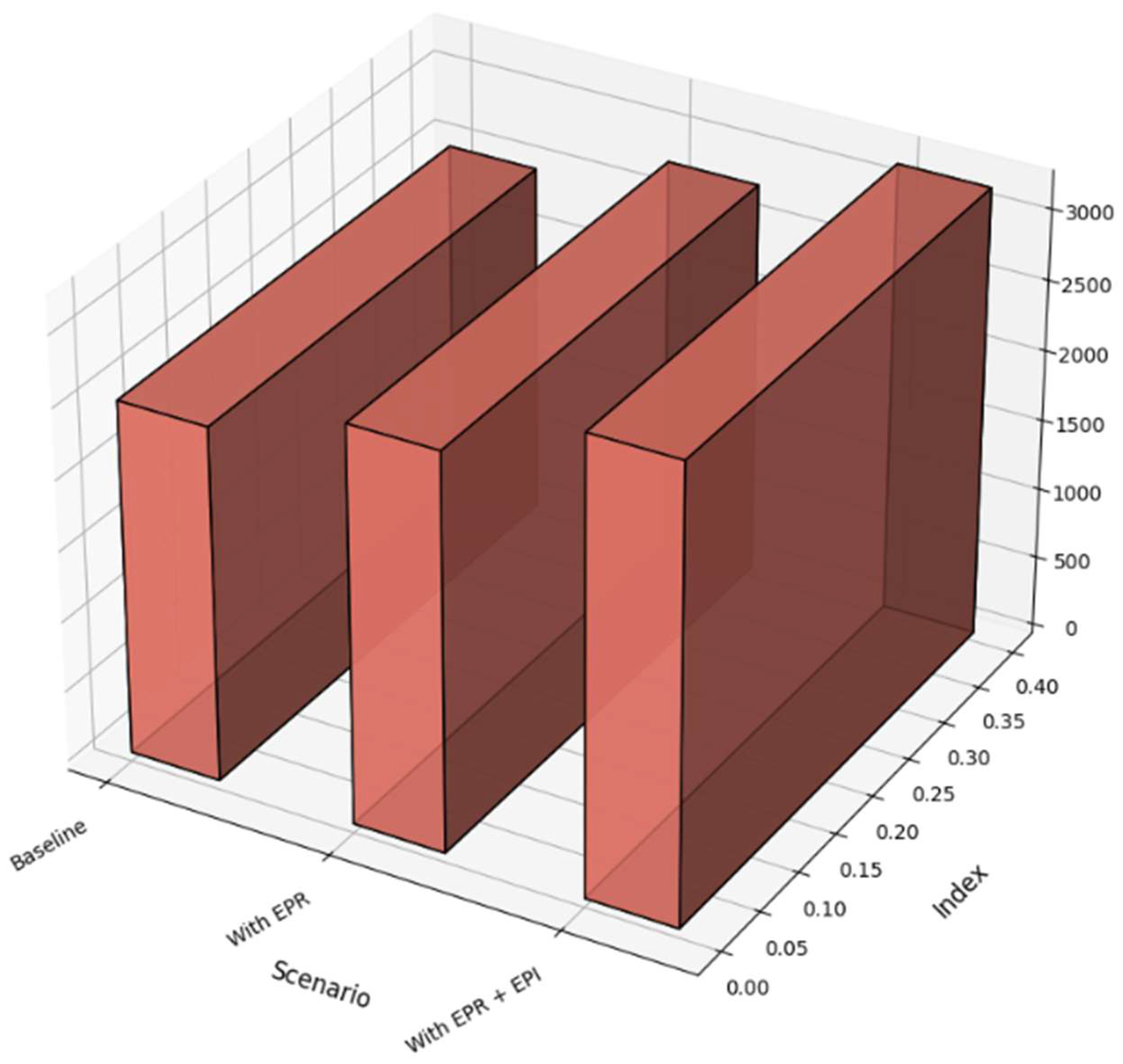 Economies 13 00230 g010 Economies 13 00230 g010