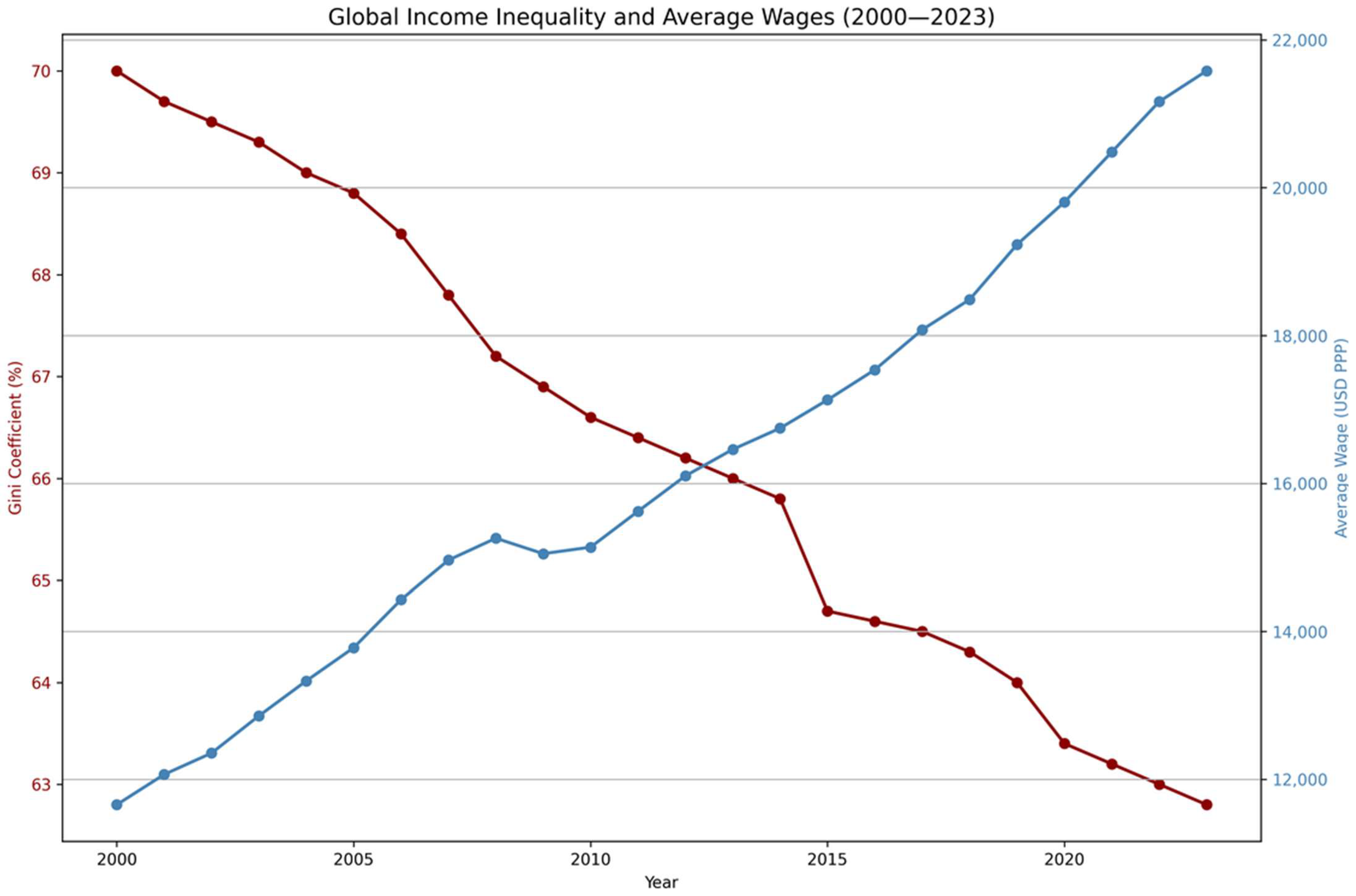 Economies 13 00230 g013 Economies 13 00230 g013