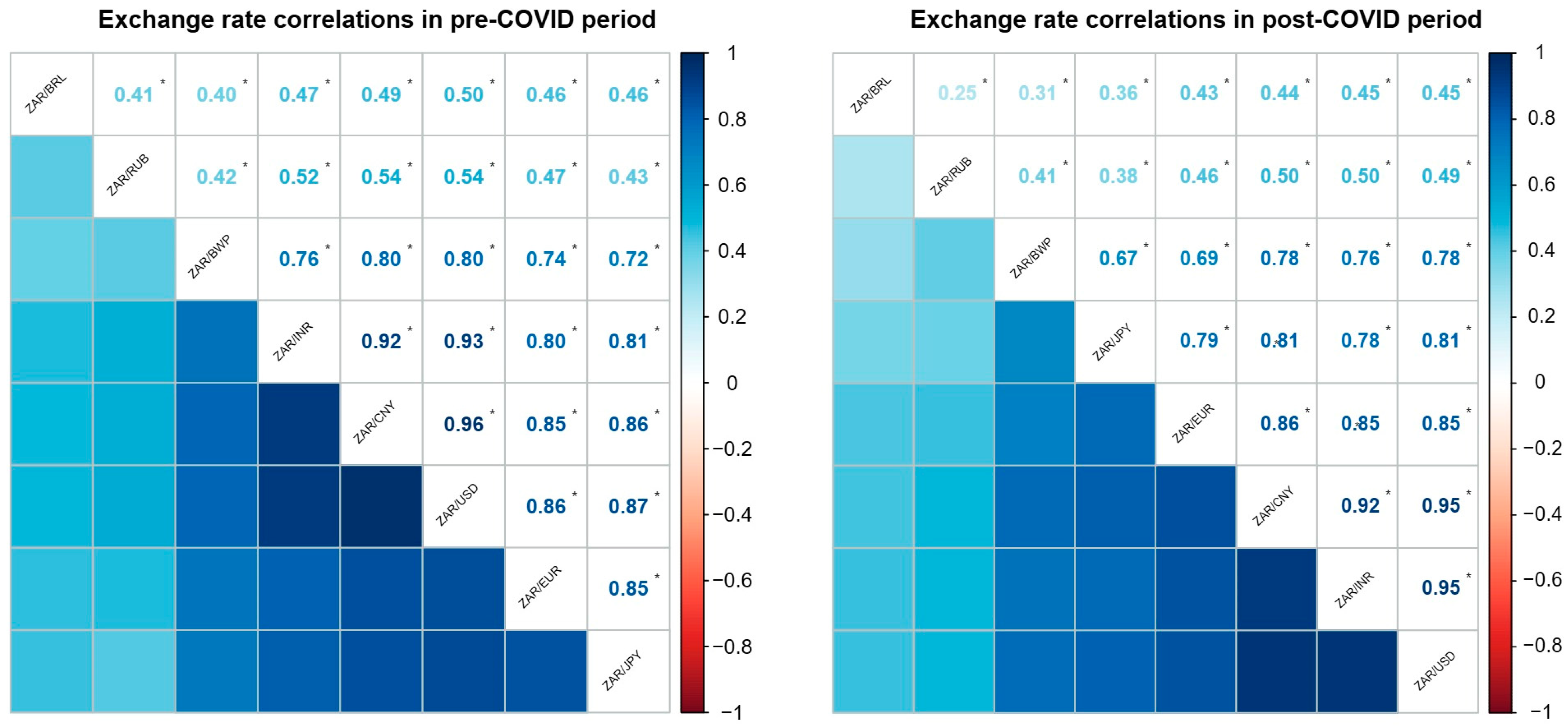 Economies 13 00232 g002 Economies 13 00232 g002