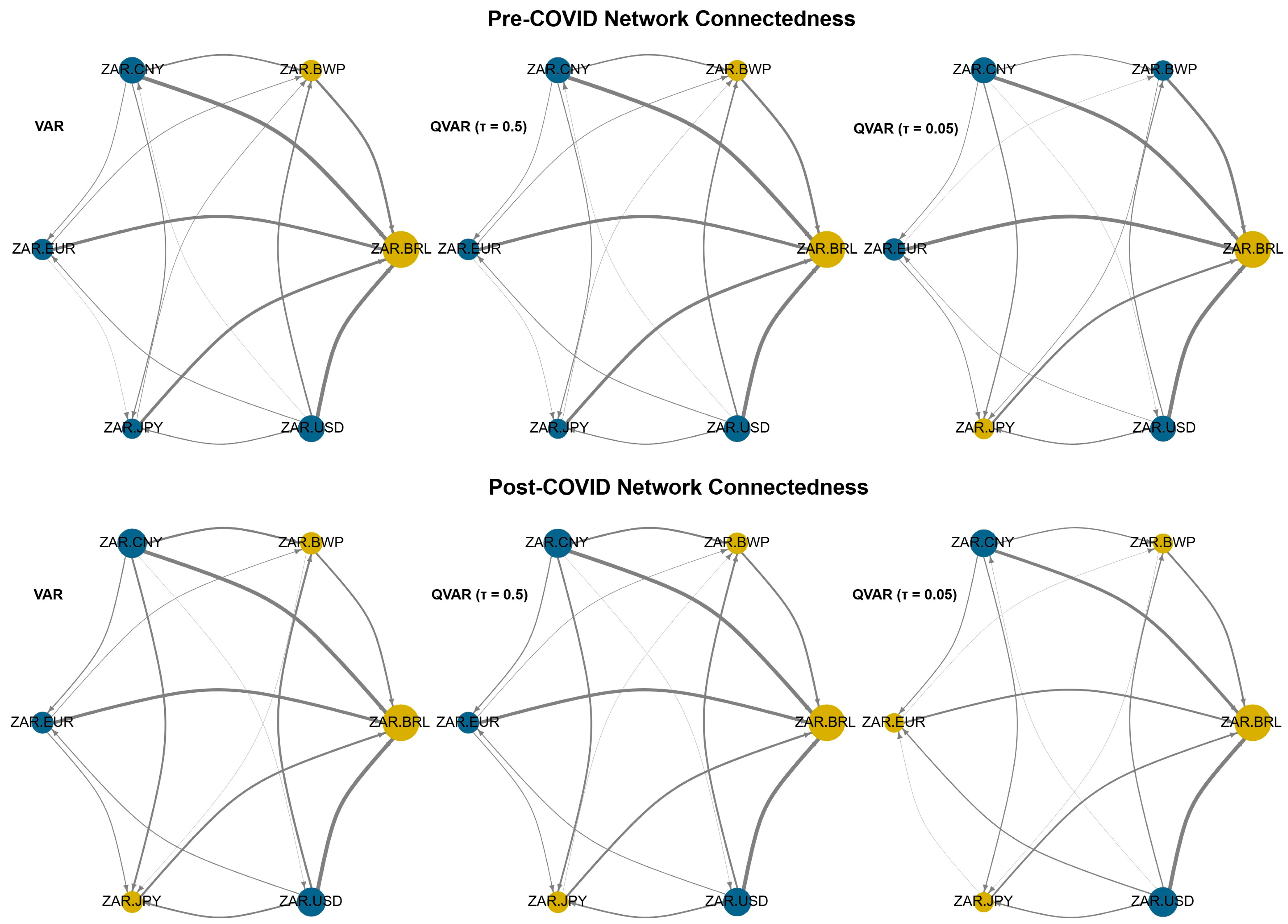 Economies 13 00232 g003 Economies 13 00232 g003
