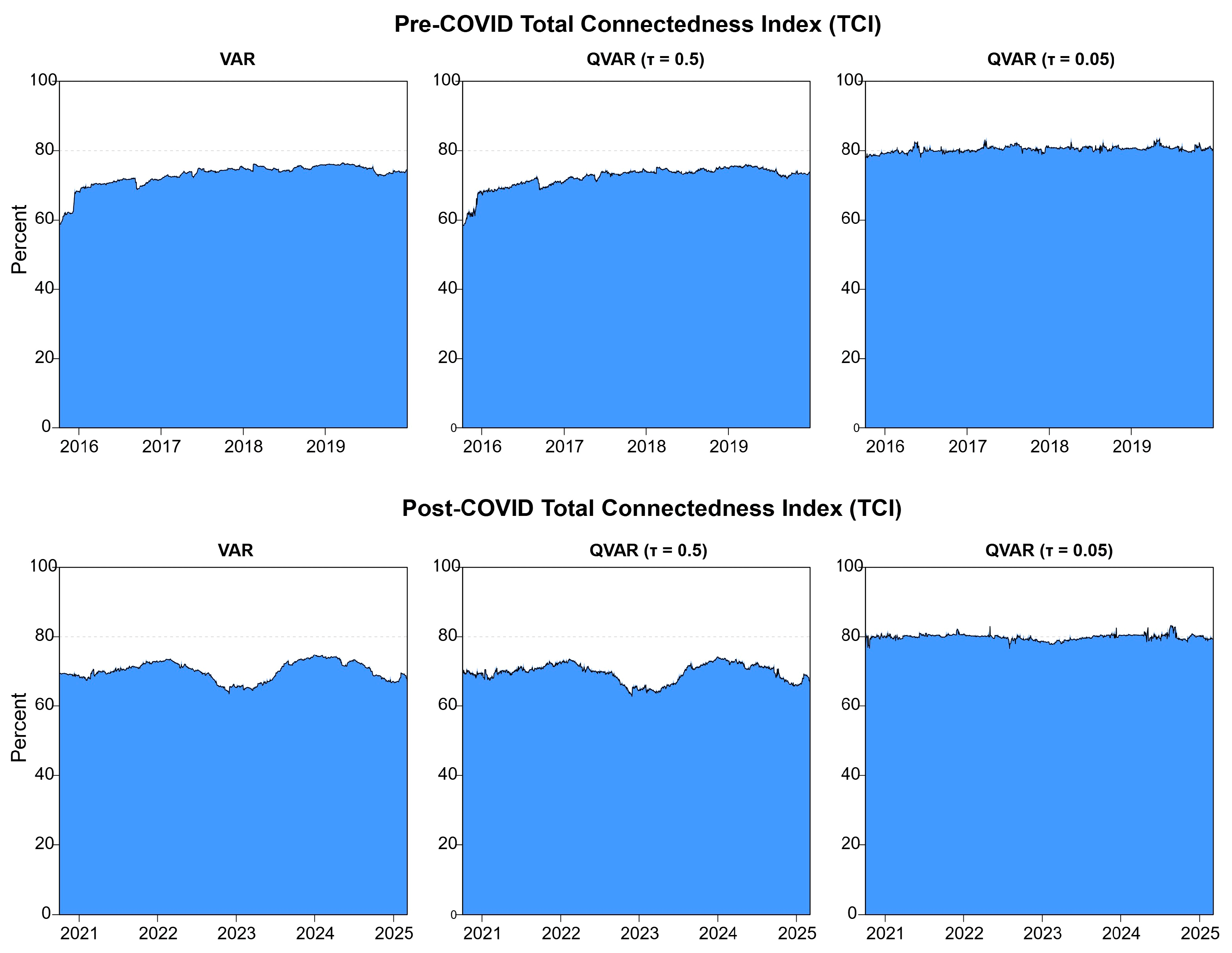 Economies 13 00232 g004 Economies 13 00232 g004