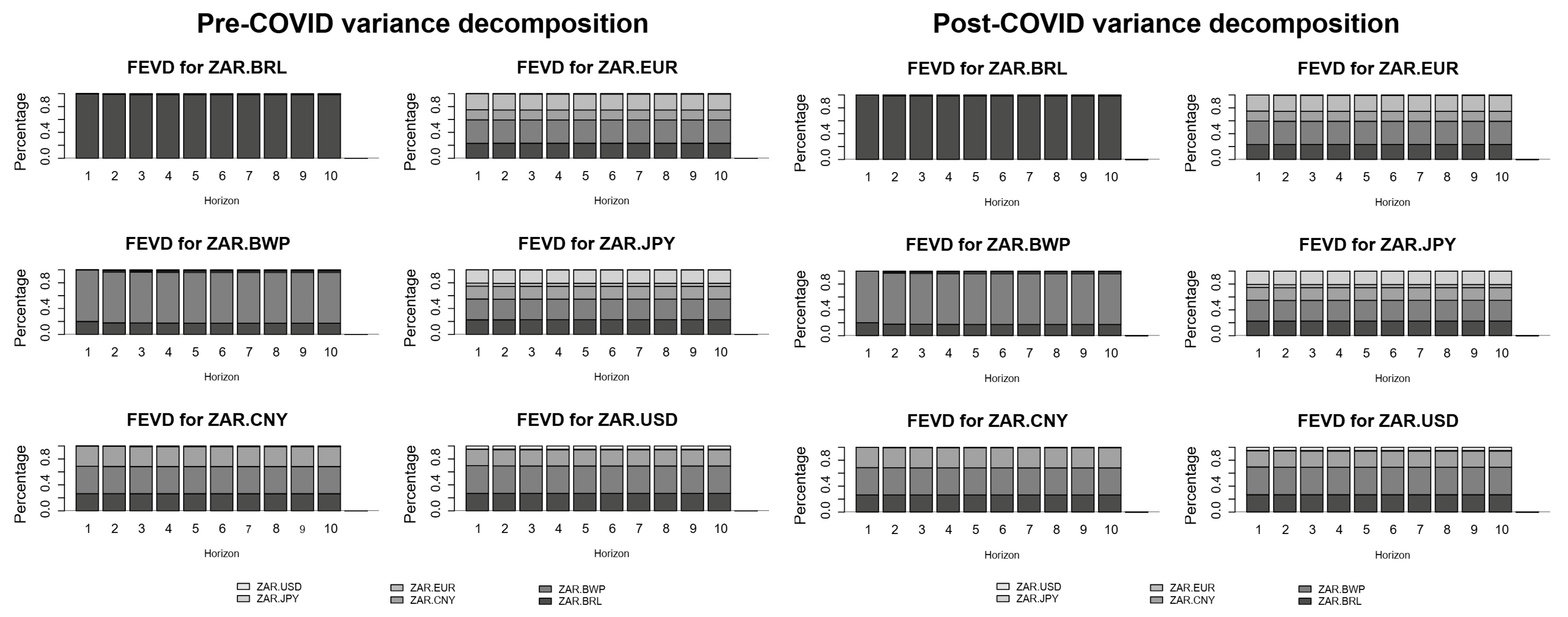 Economies 13 00232 g006 Economies 13 00232 g006