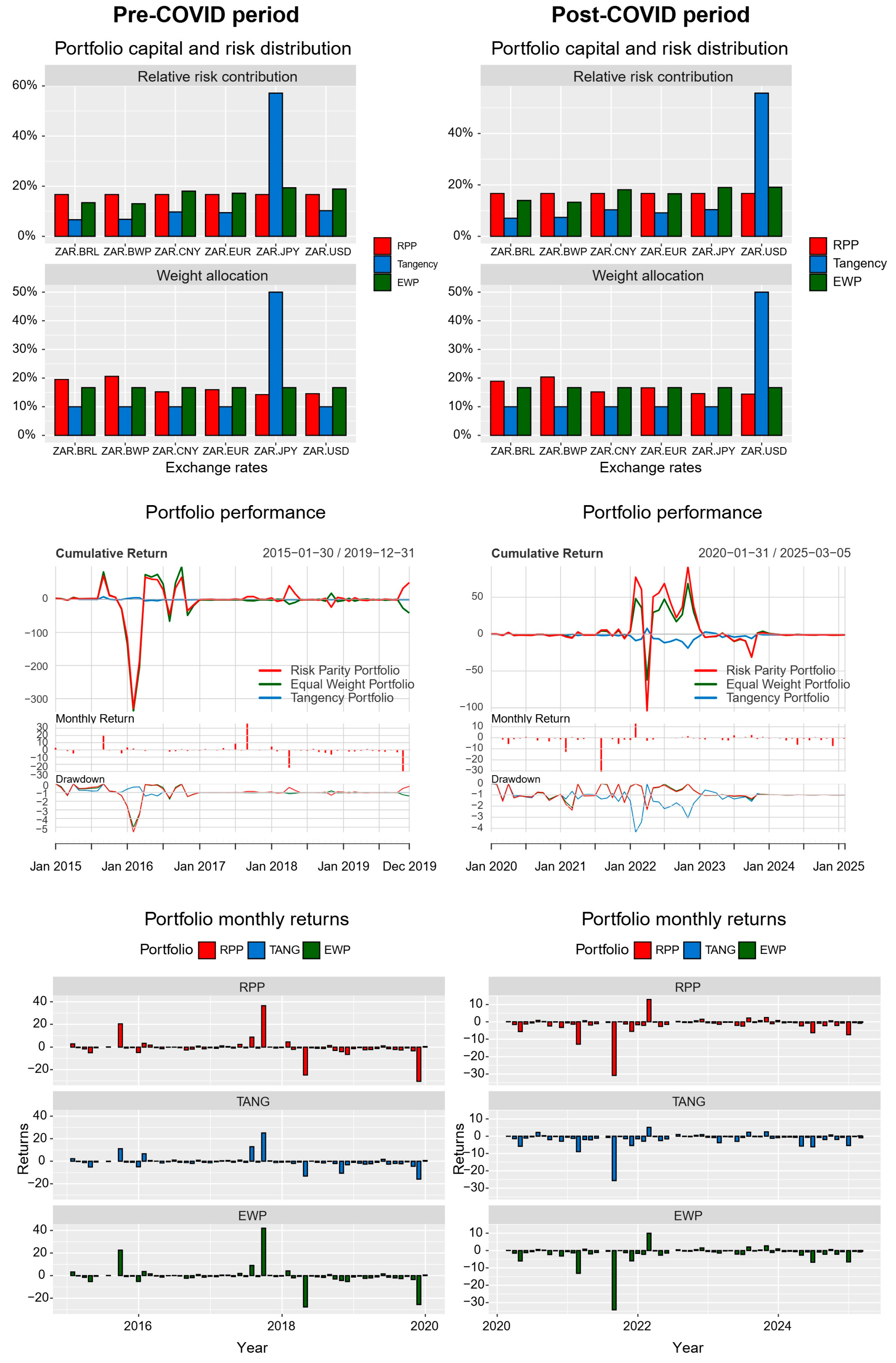 Economies 13 00232 g009 Economies 13 00232 g009