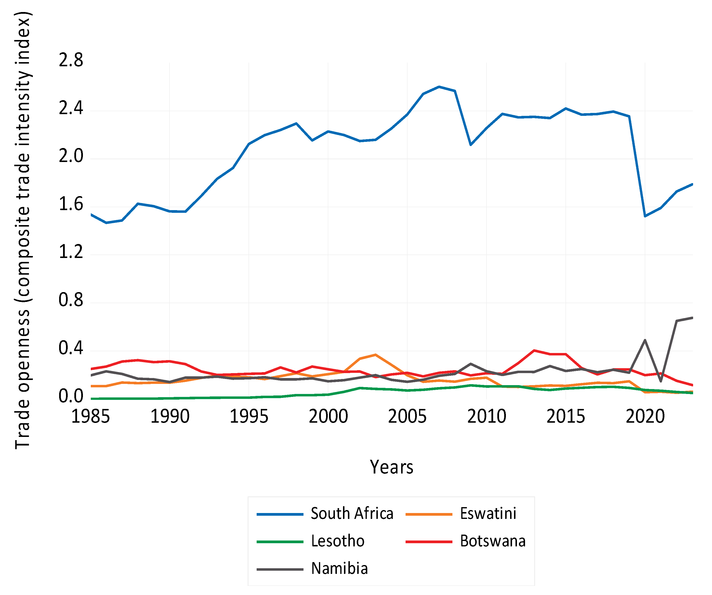 Economies 13 00233 g002
