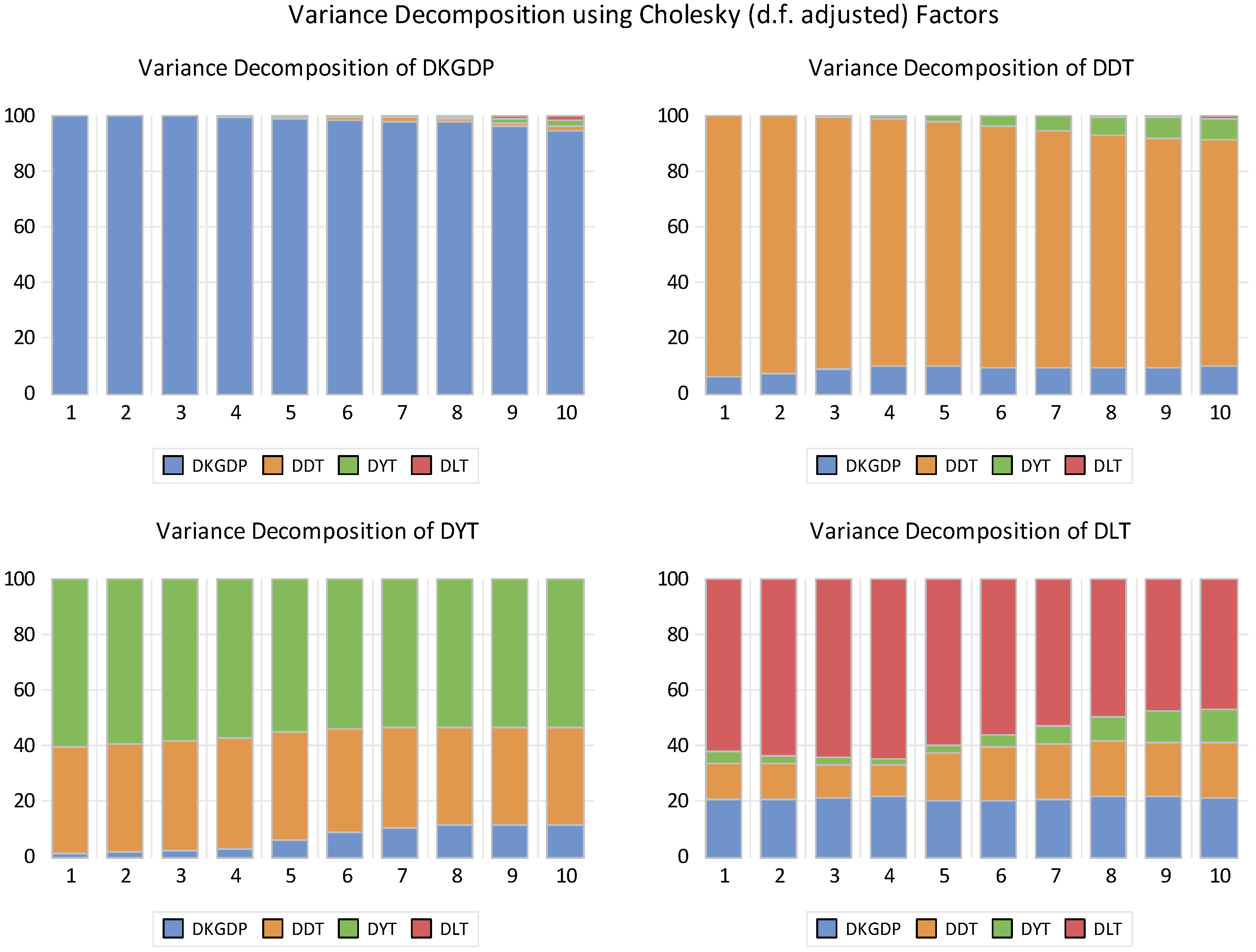 Economies 13 00235 g002