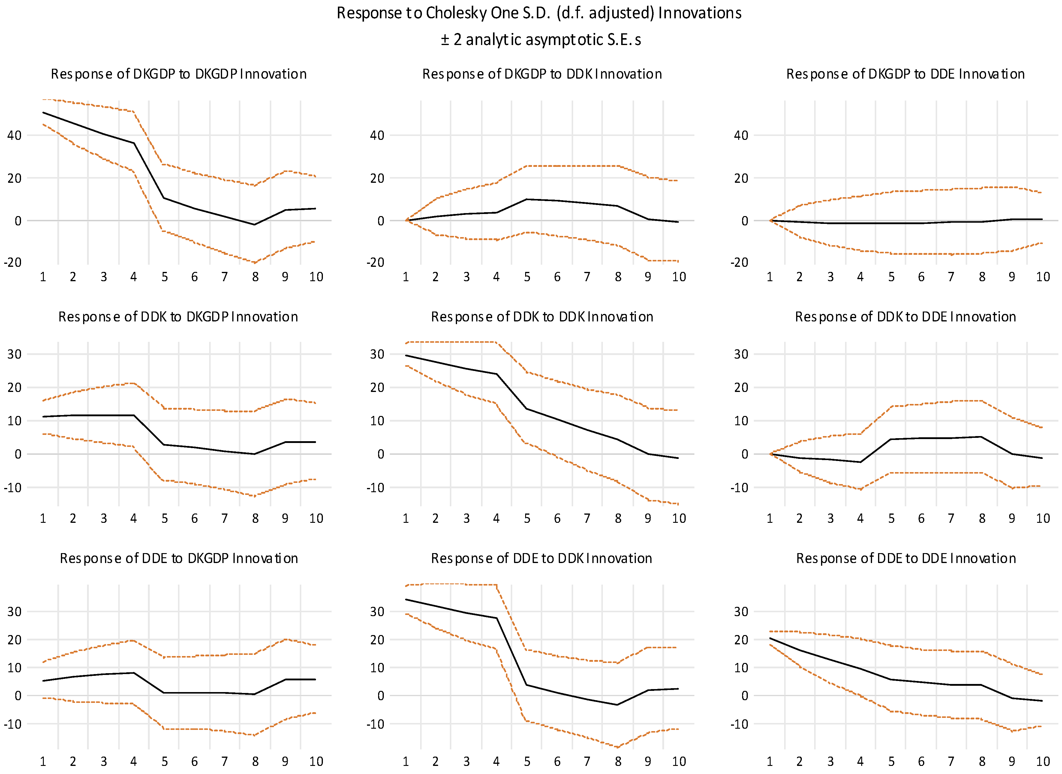 Economies 13 00235 g003