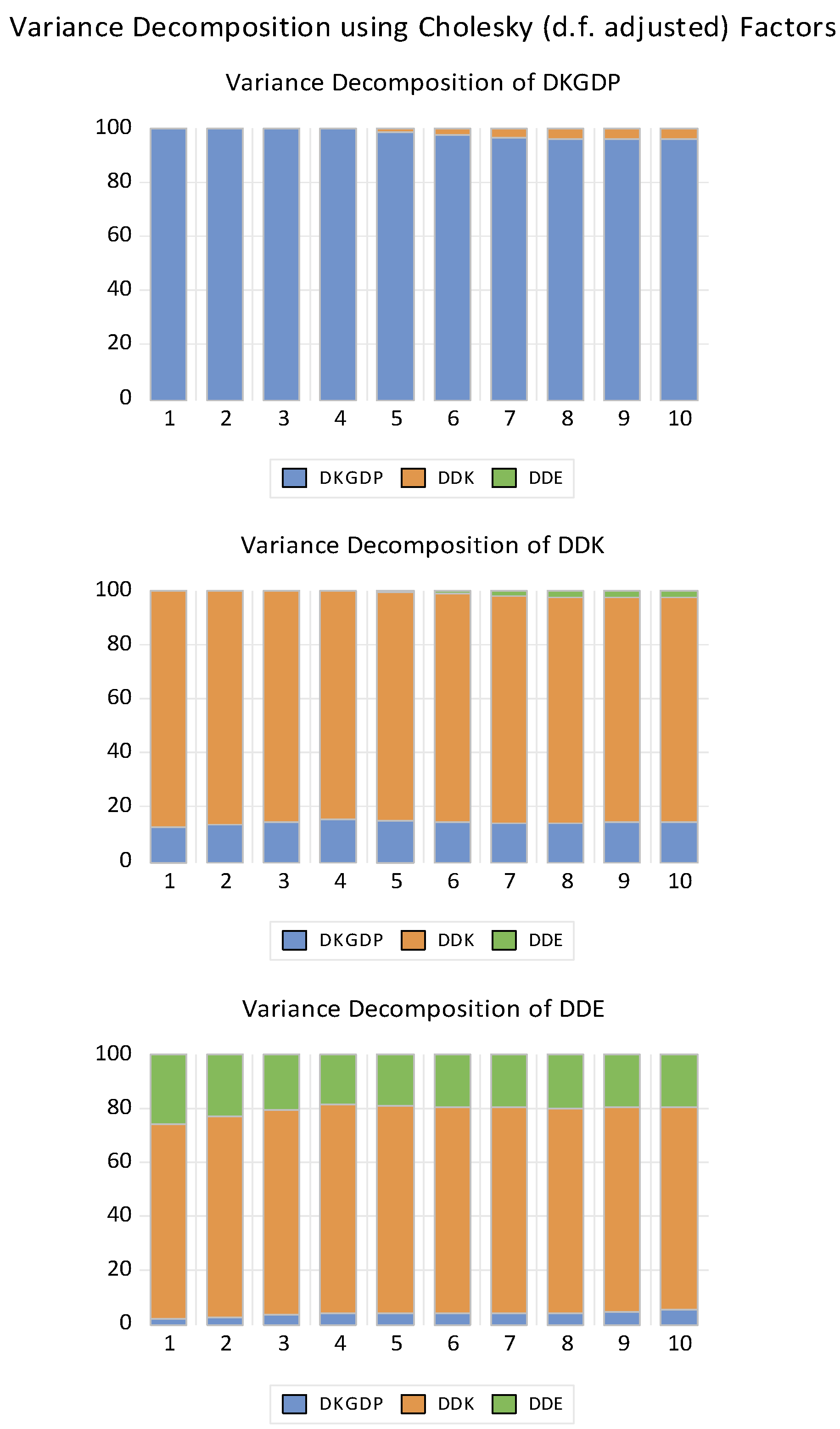 Economies 13 00235 g004