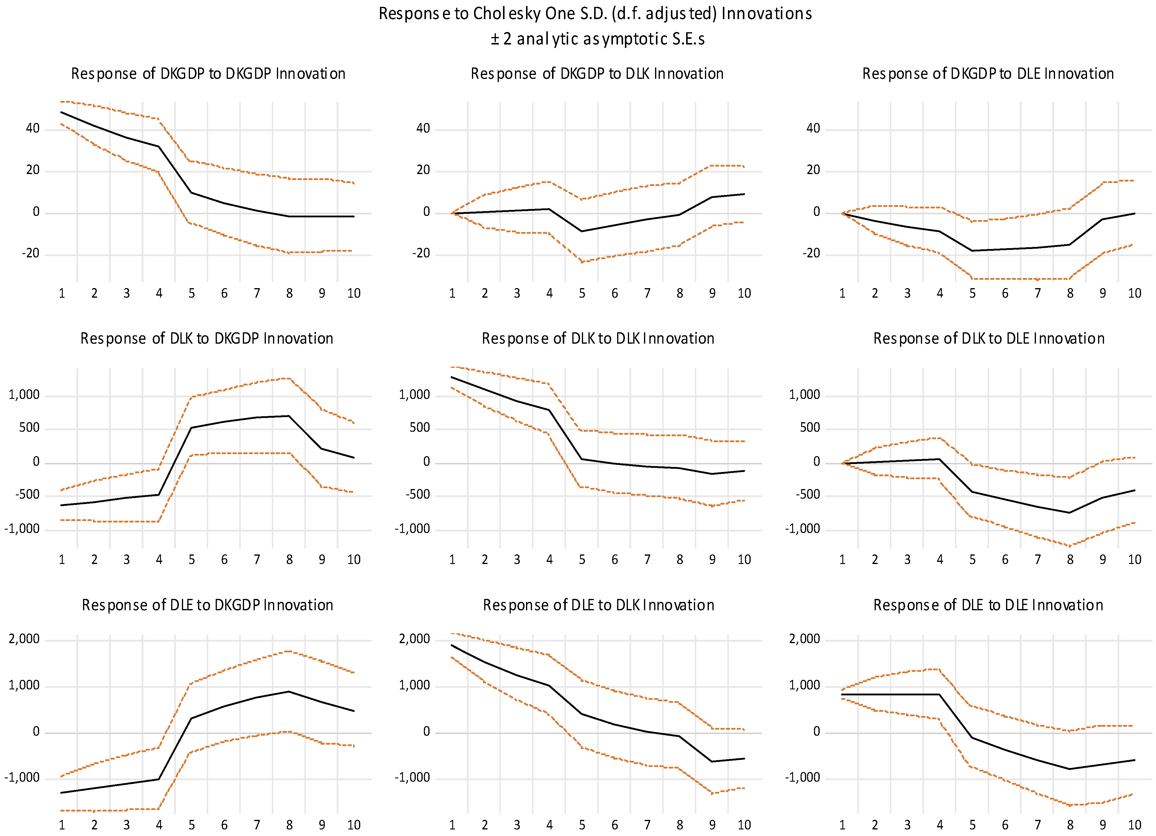 Economies 13 00235 g007