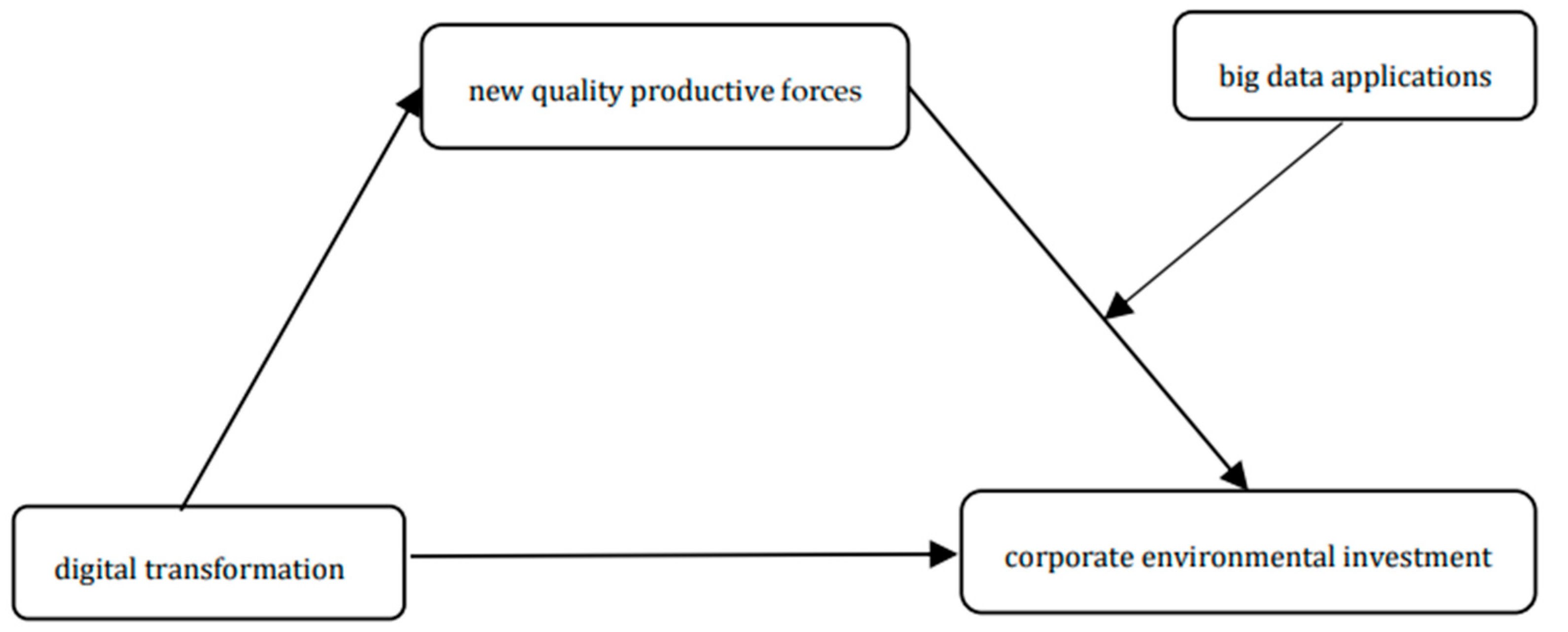 Economies 13 00236 g001 Economies 13 00236 g001