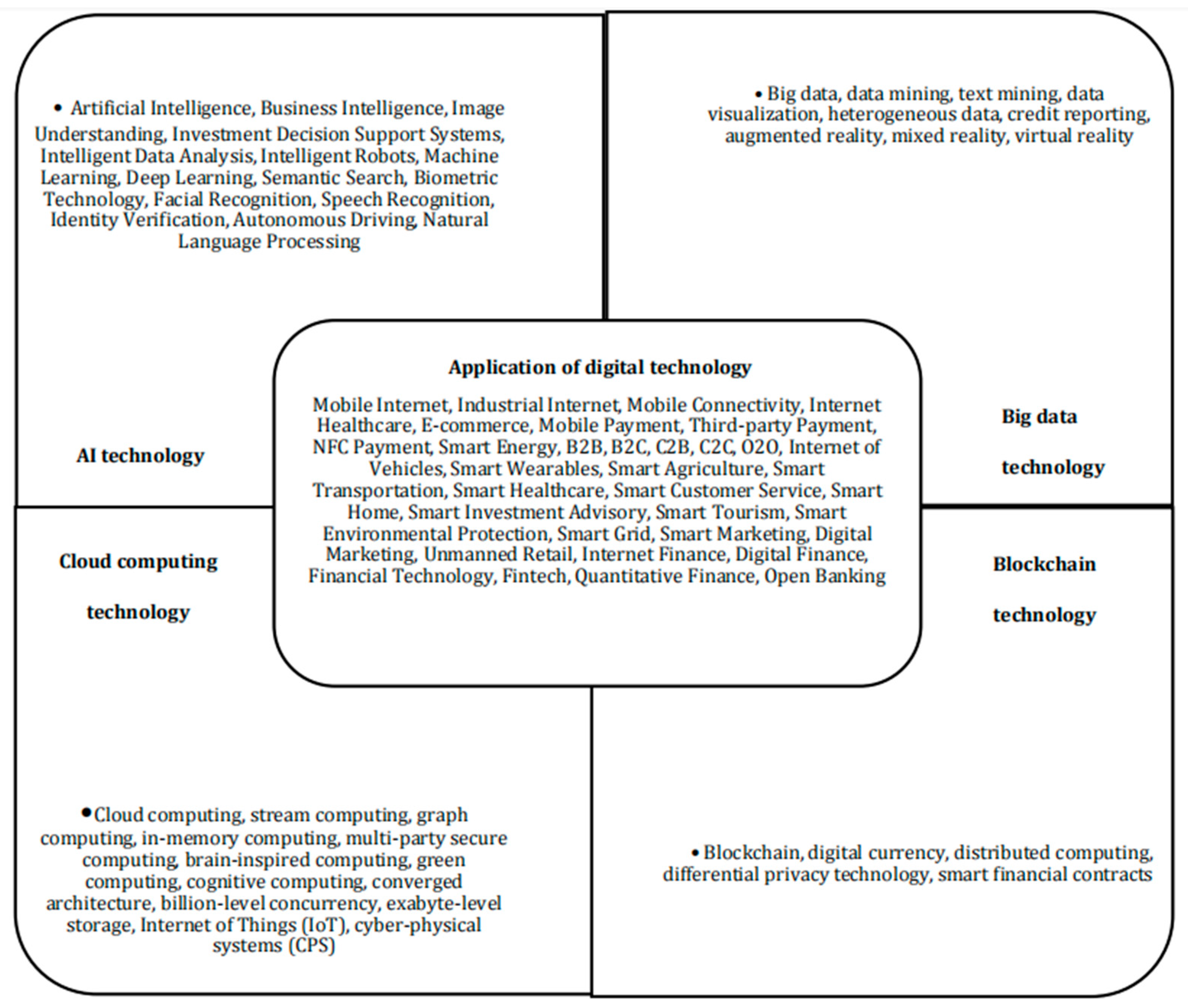 Economies 13 00236 g002 Economies 13 00236 g002