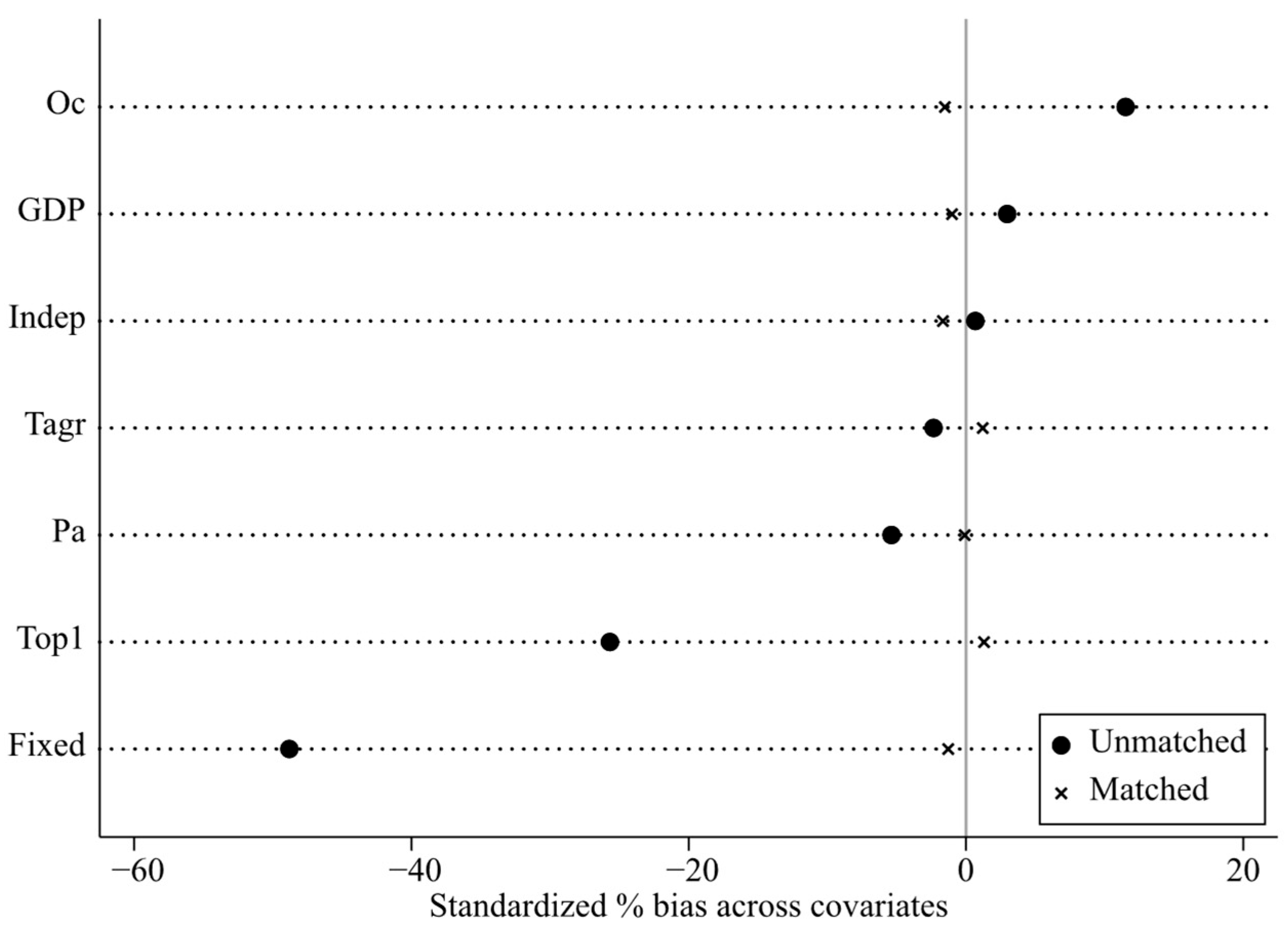Economies 13 00236 g005 Economies 13 00236 g005