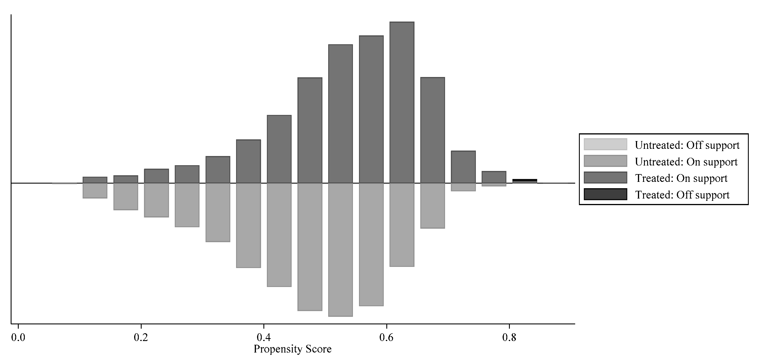 Economies 13 00236 g006 Economies 13 00236 g006