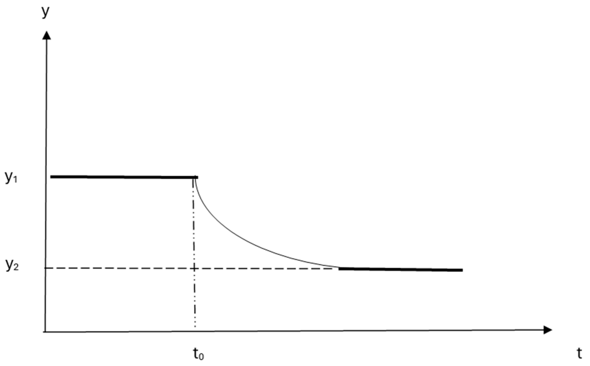 Economies 13 00237 g001 Economies 13 00237 g001