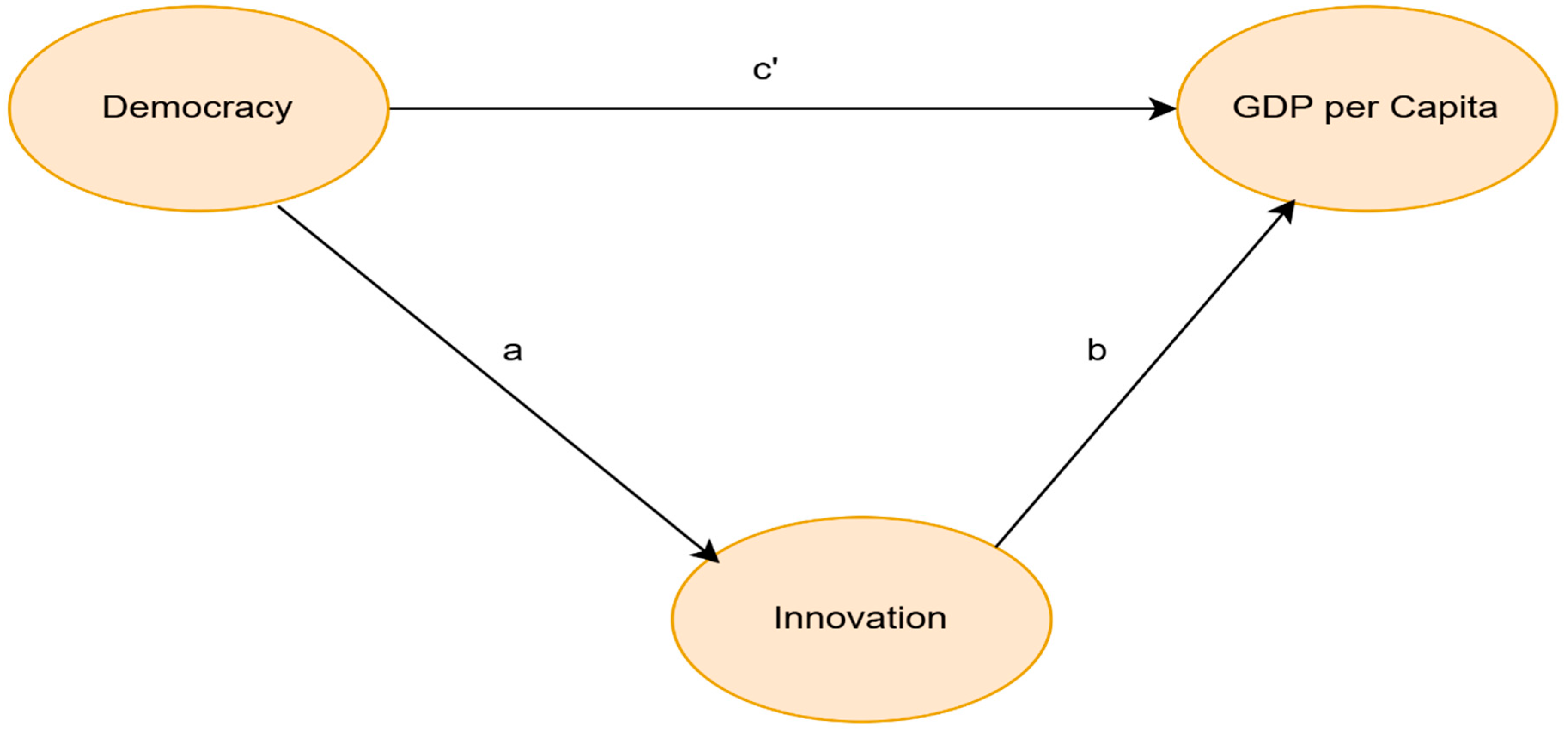 Economies 13 00237 g002 Economies 13 00237 g002