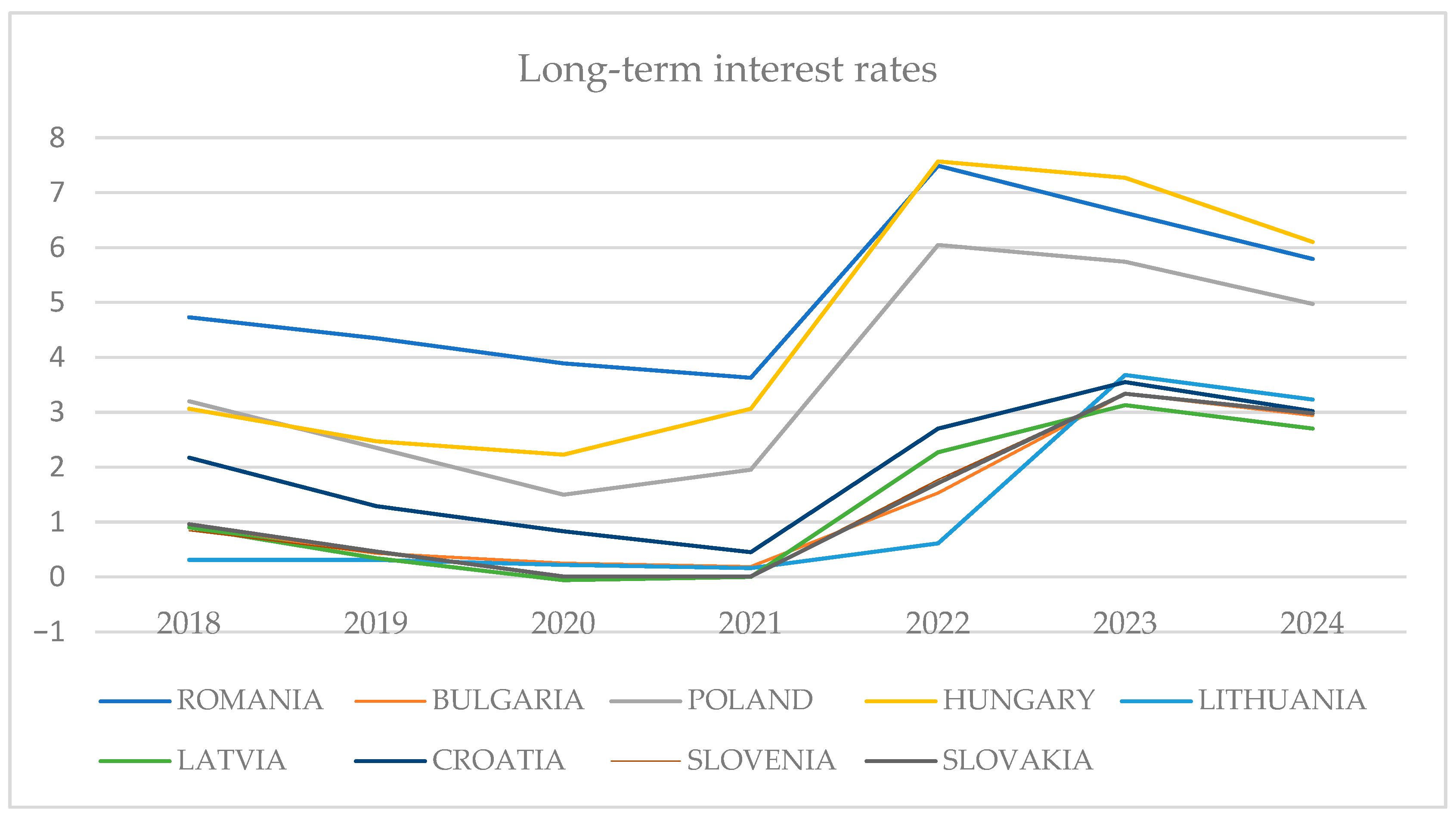 Economies 13 00239 g001