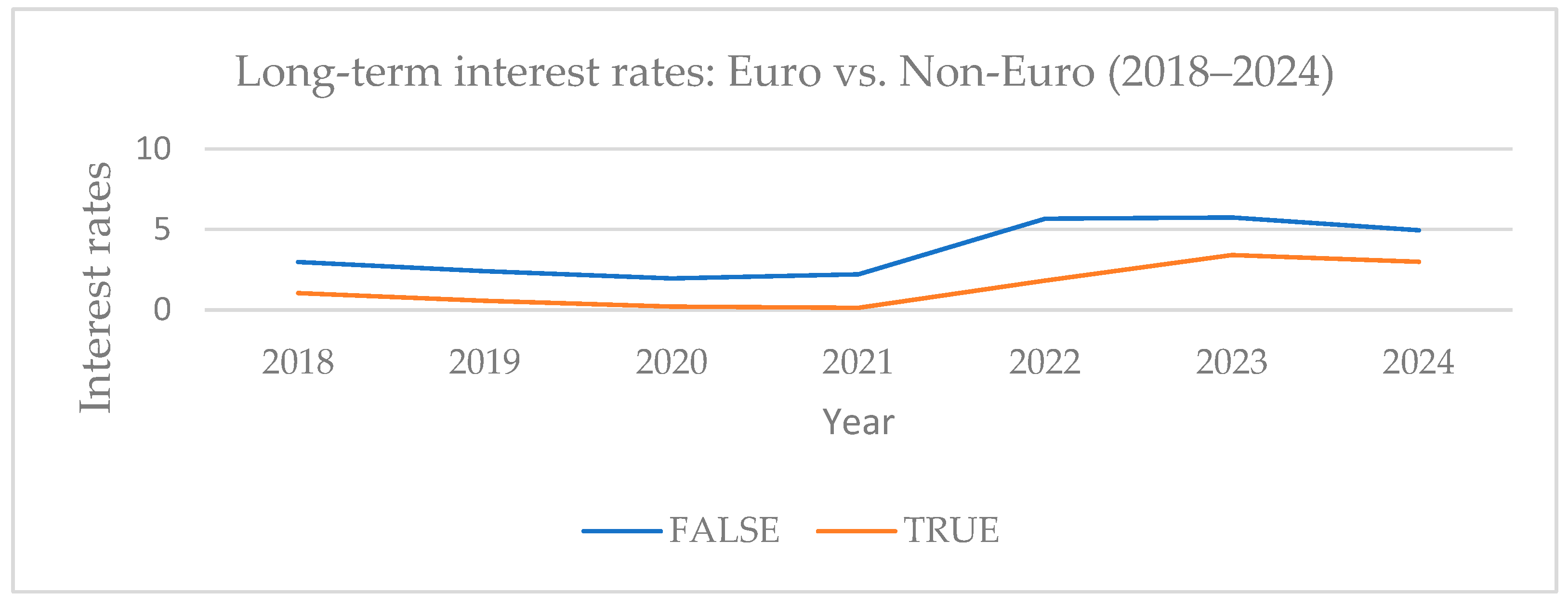 Economies 13 00239 g002