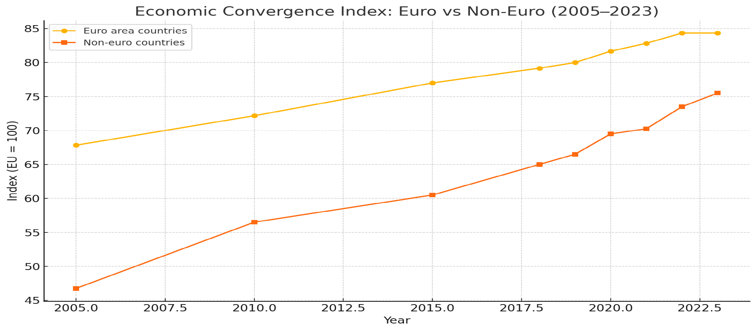 Economies 13 00239 g004