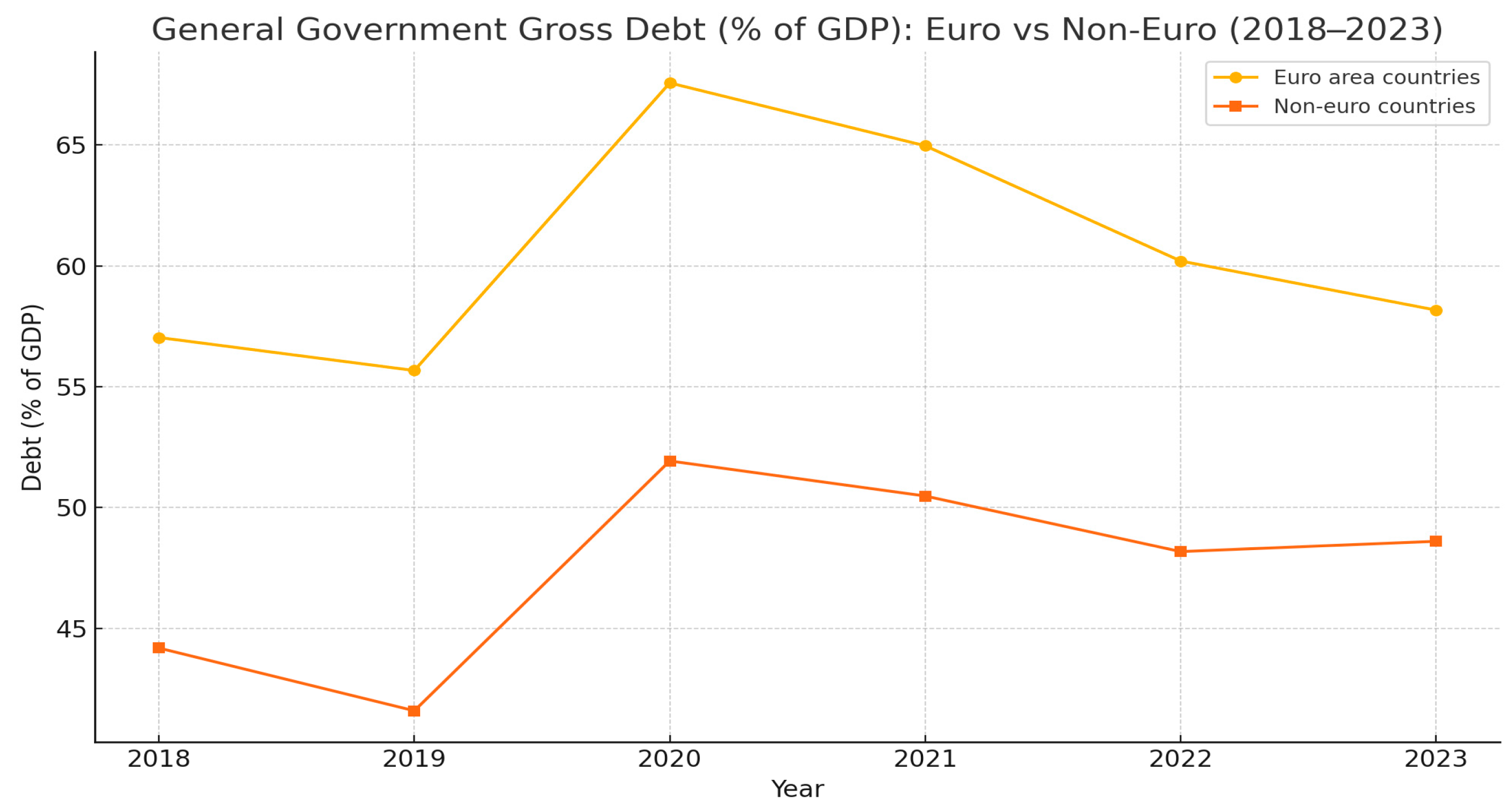 Economies 13 00239 g006