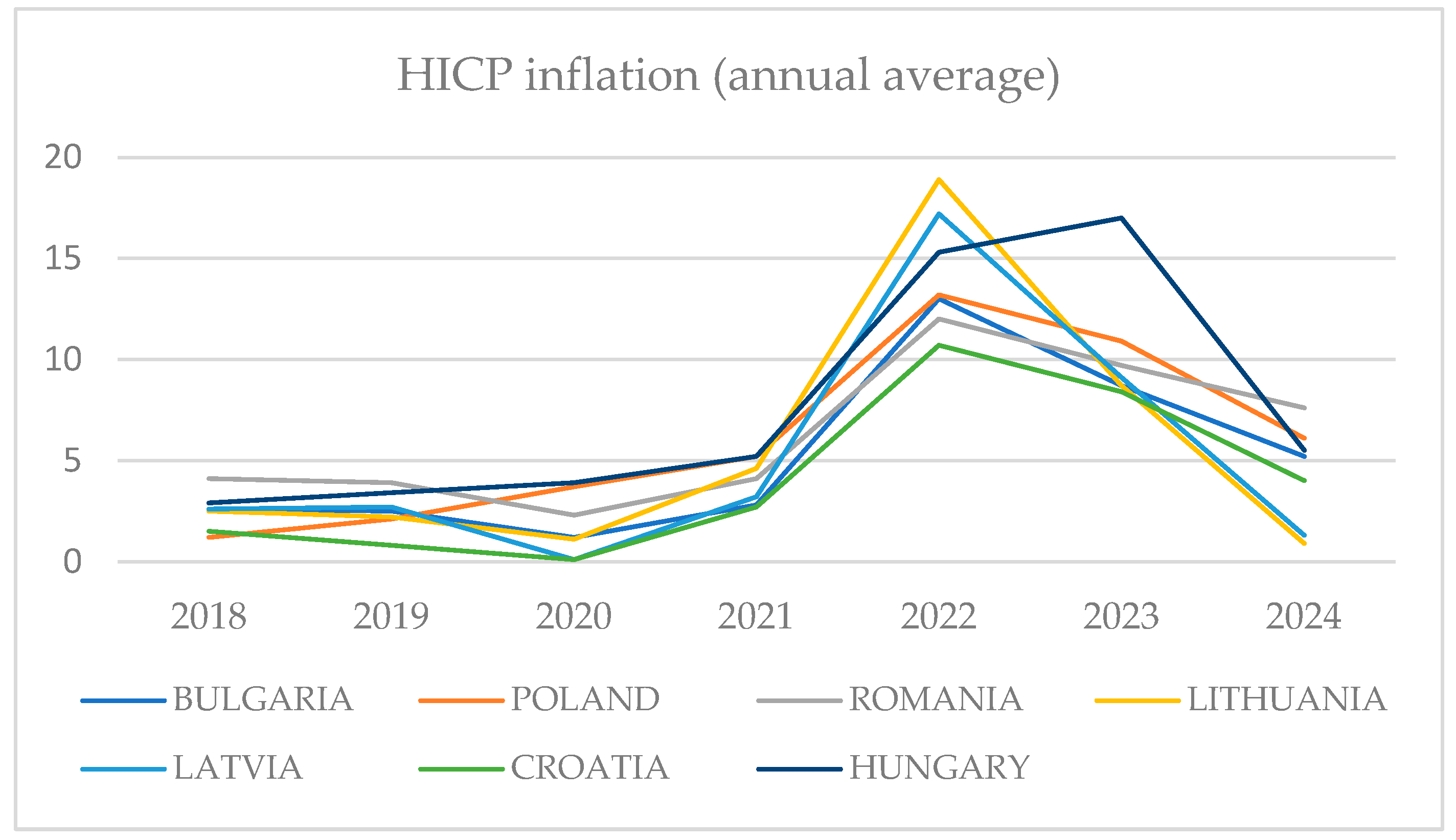 Economies 13 00239 g008