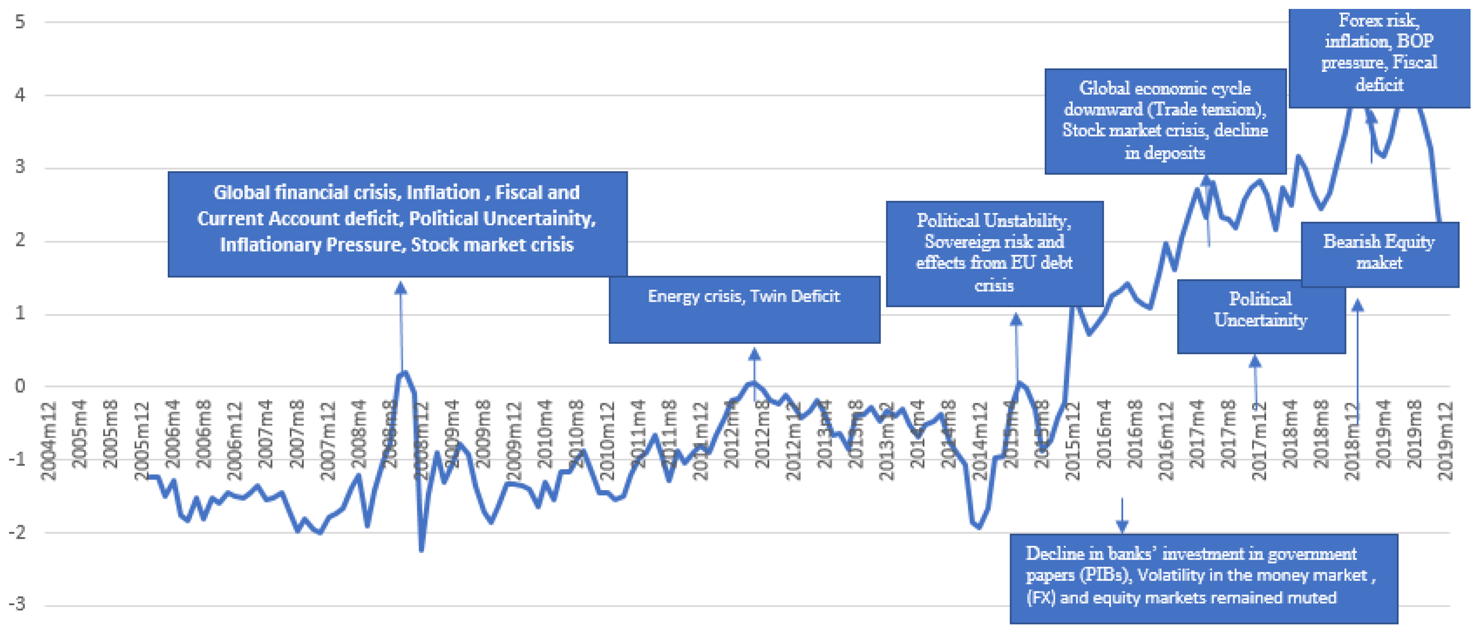Economies 13 00243 g002