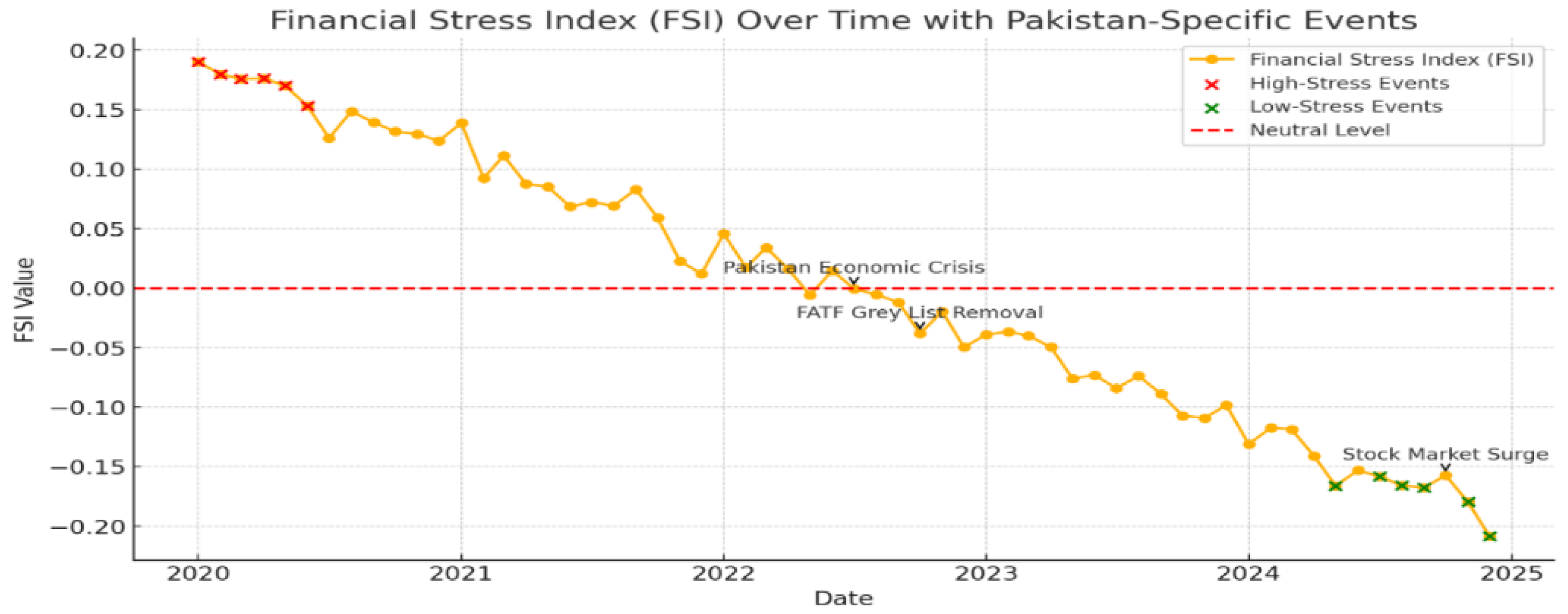 Economies 13 00243 g003