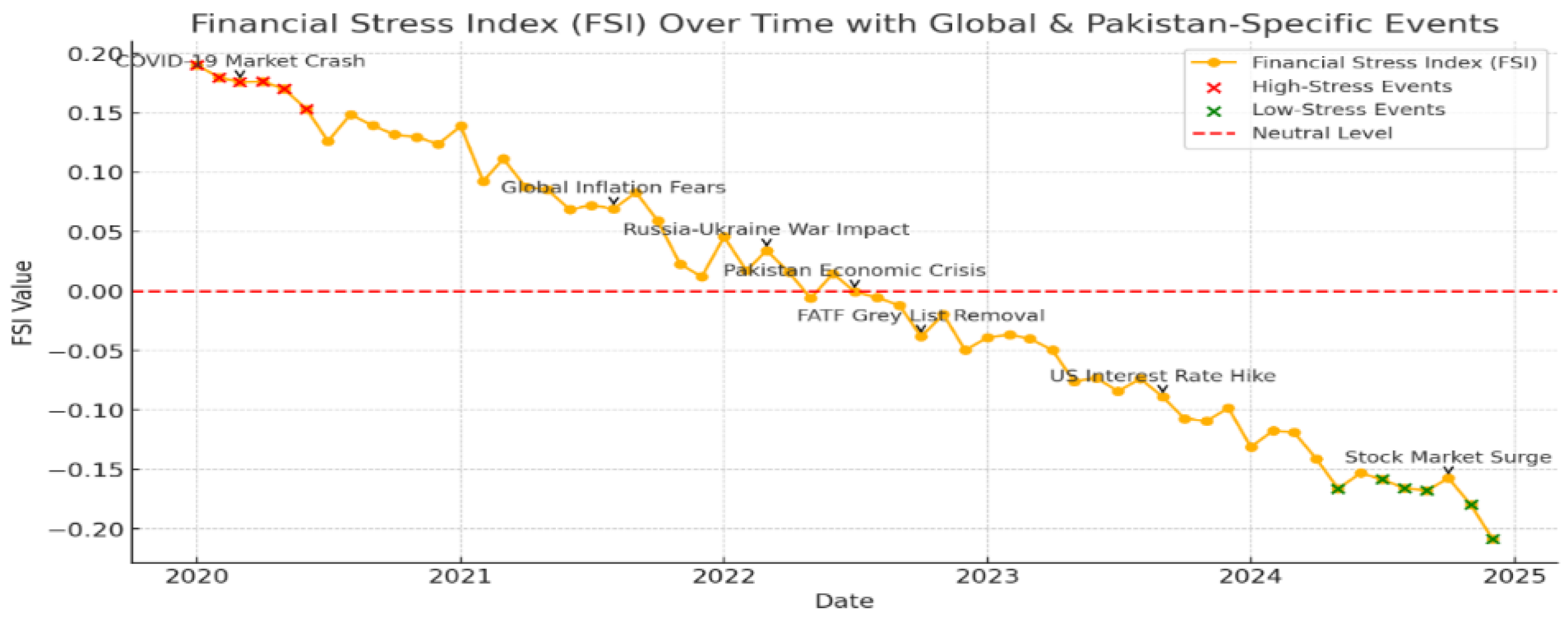 Economies 13 00243 g004