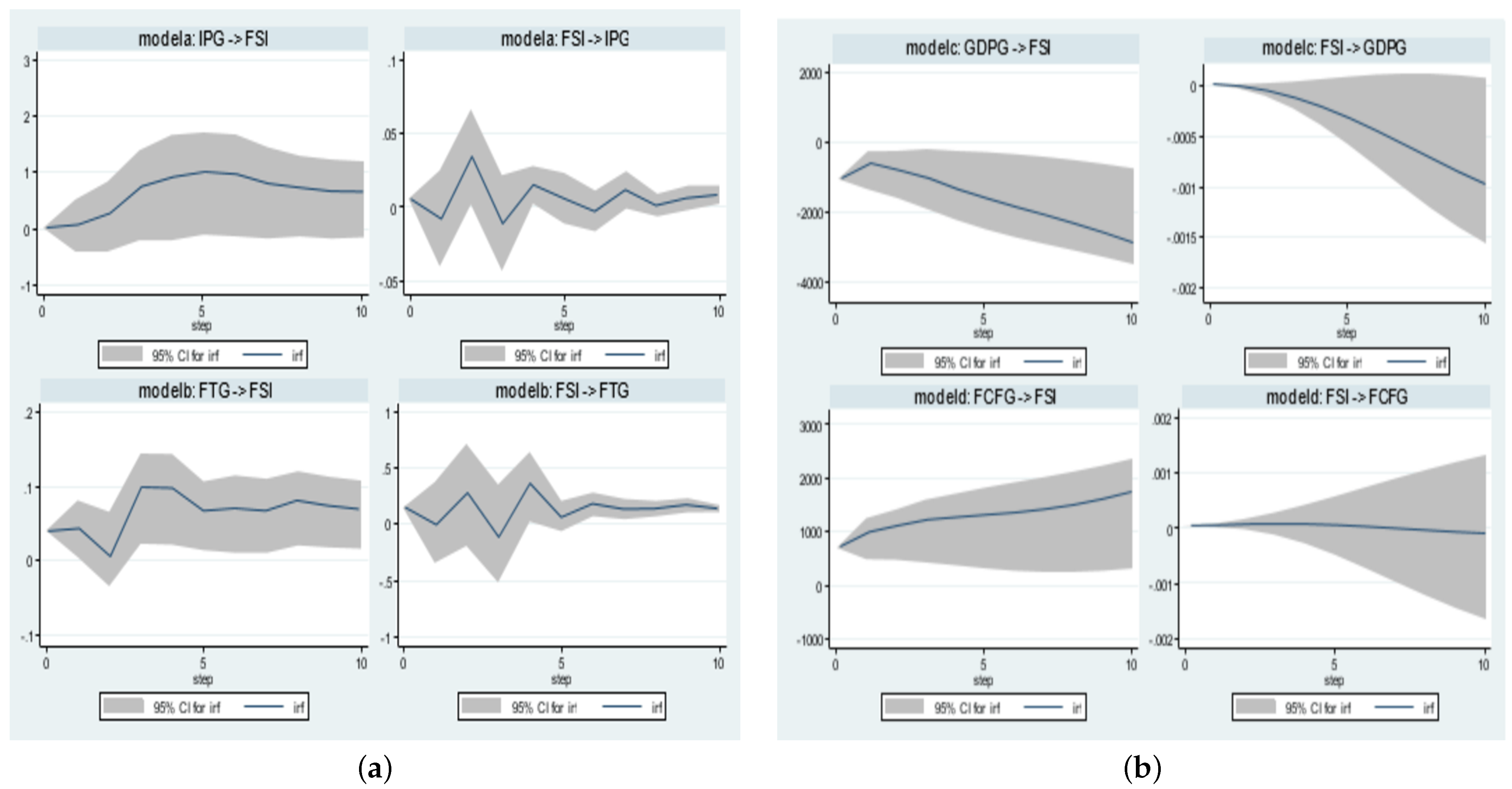 Economies 13 00243 g005