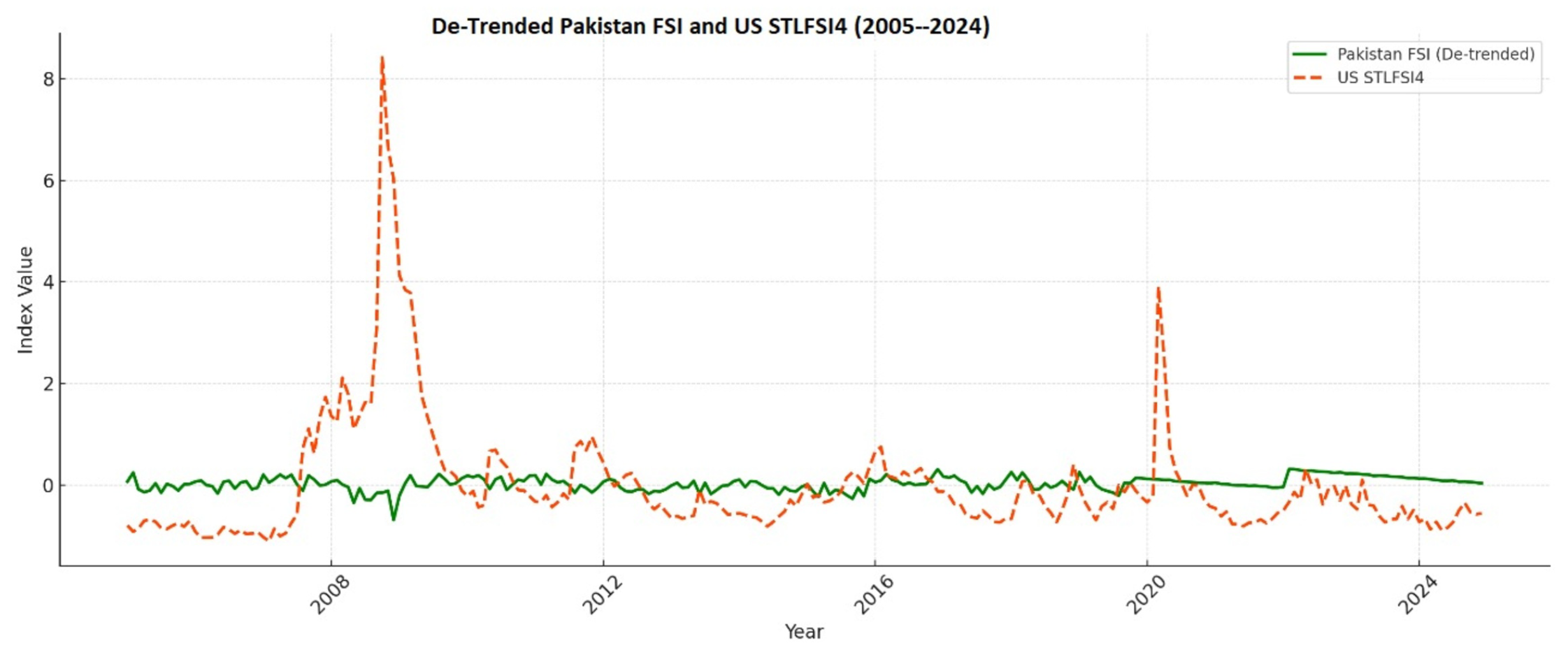 Economies 13 00243 g006
