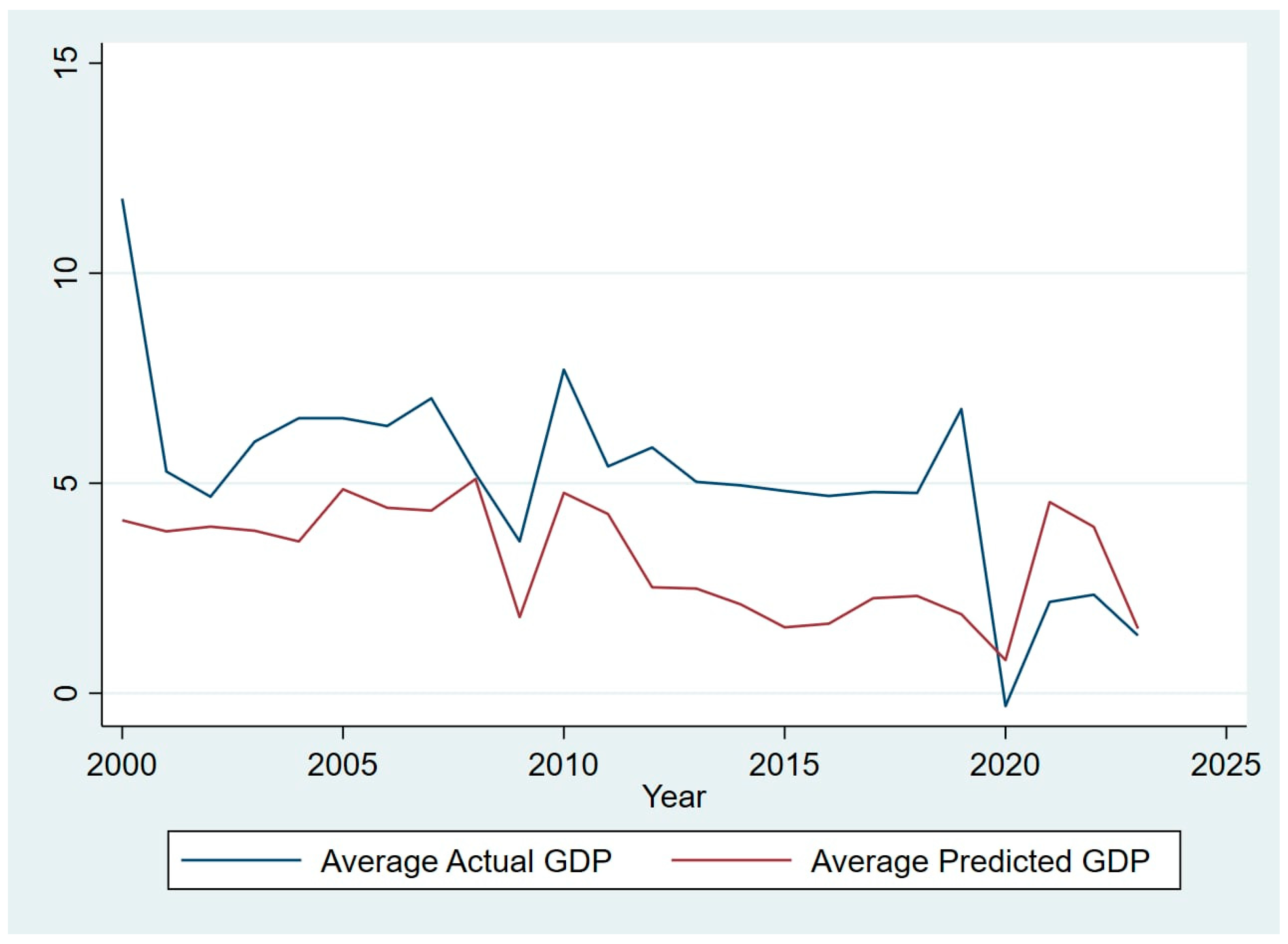 Economies 13 00244 g001 Economies 13 00244 g001