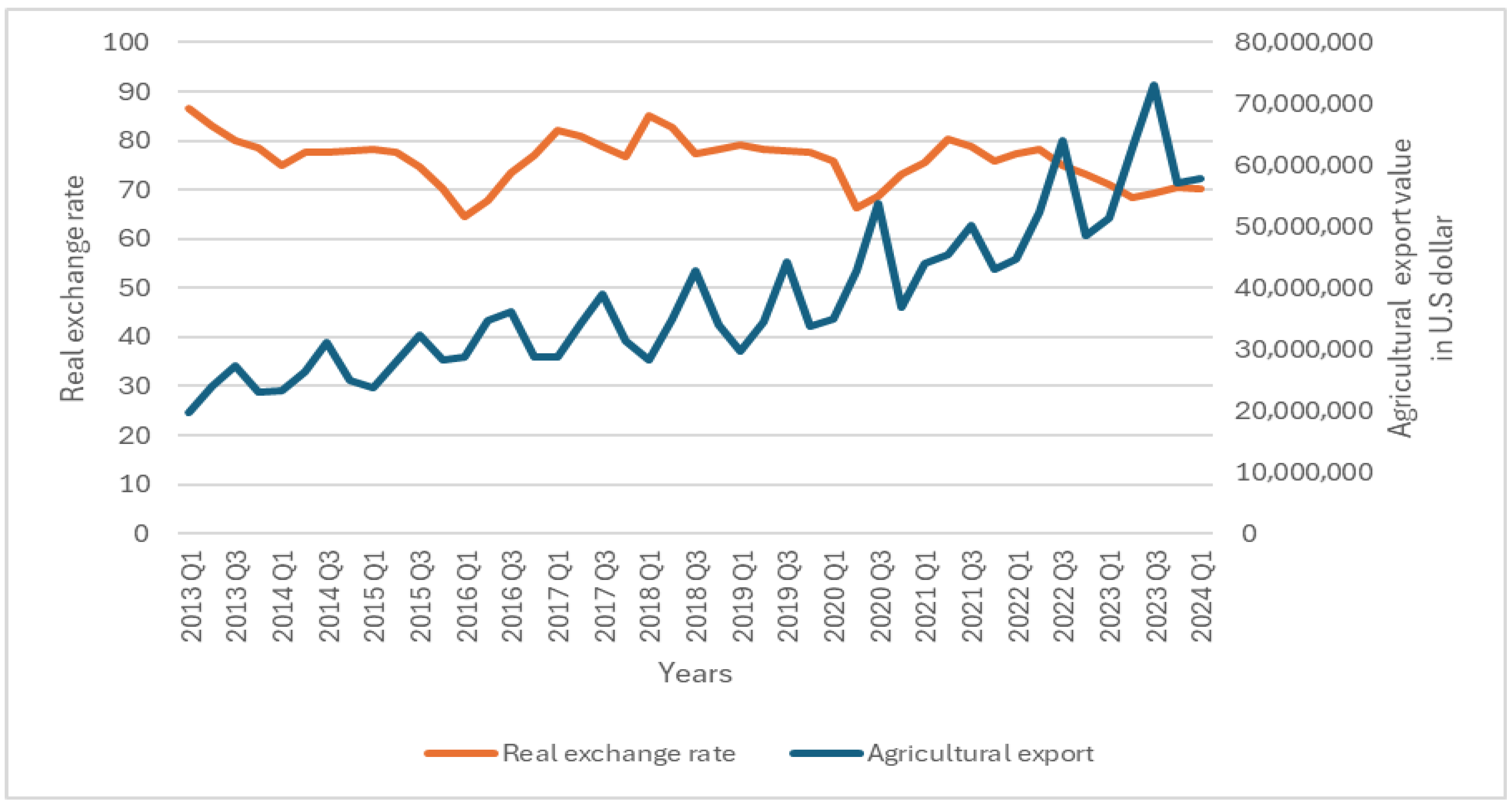 Economies 13 00247 g001