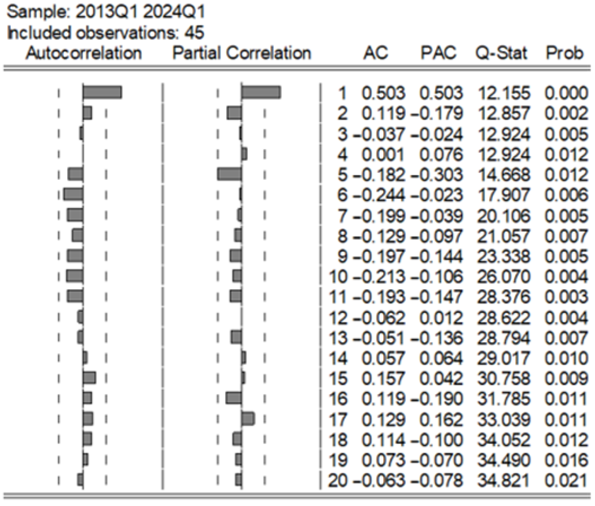Economies 13 00247 g002