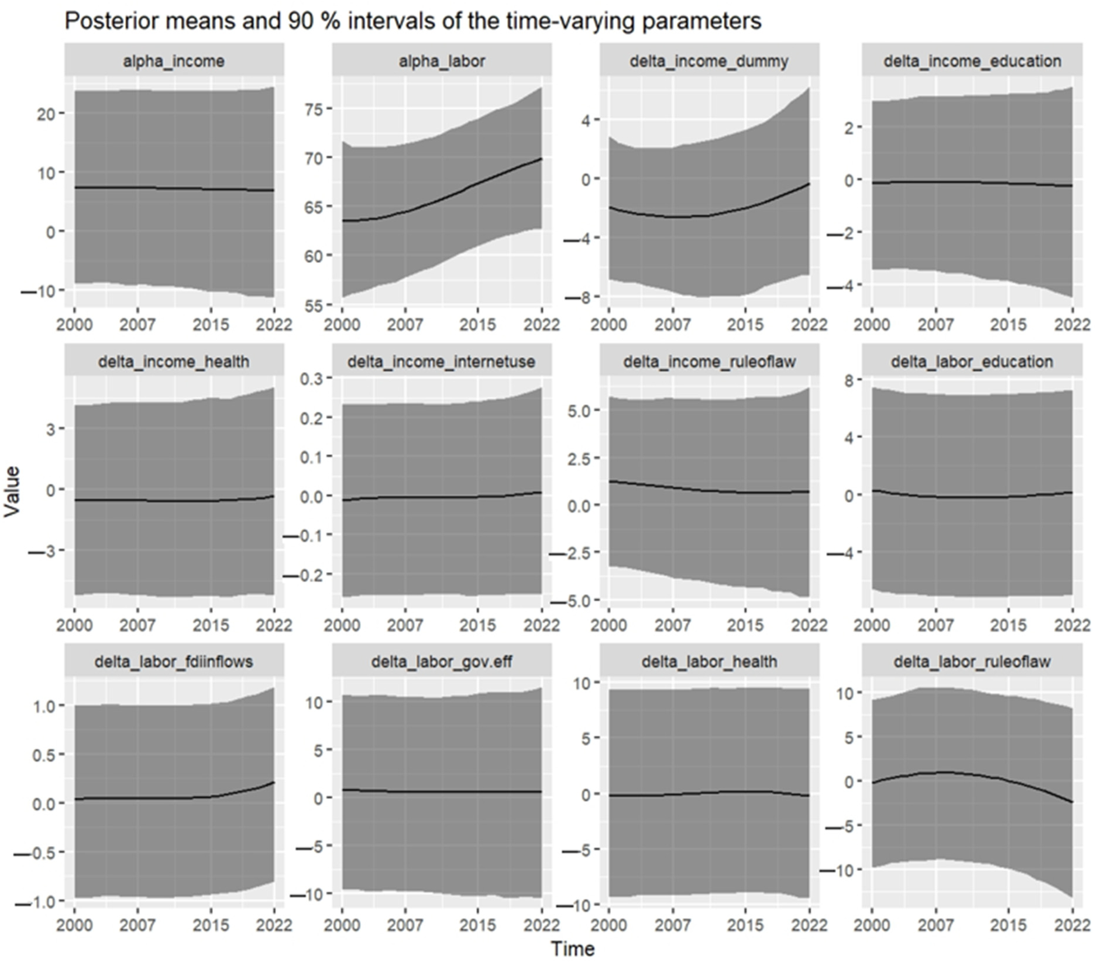Economies 13 00249 g005
